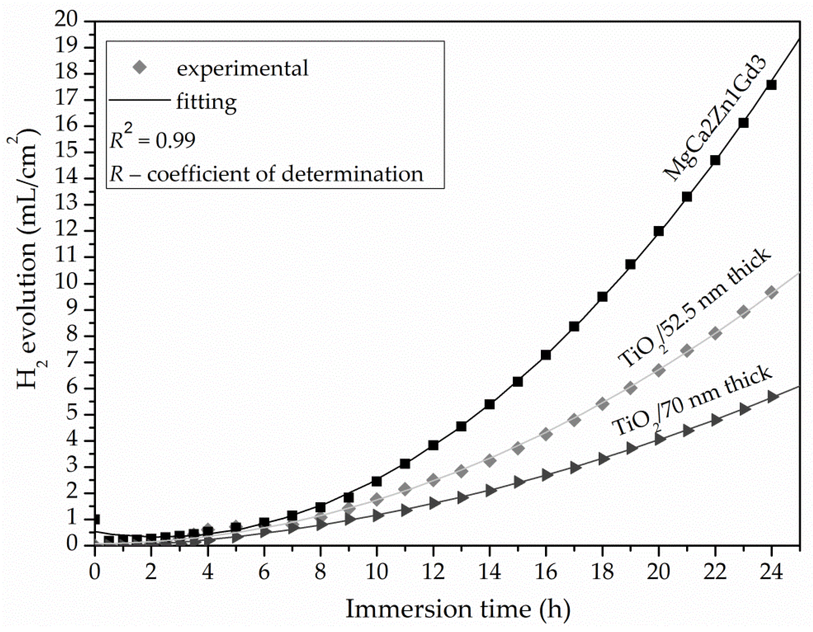 Coatings 11 00070 g009