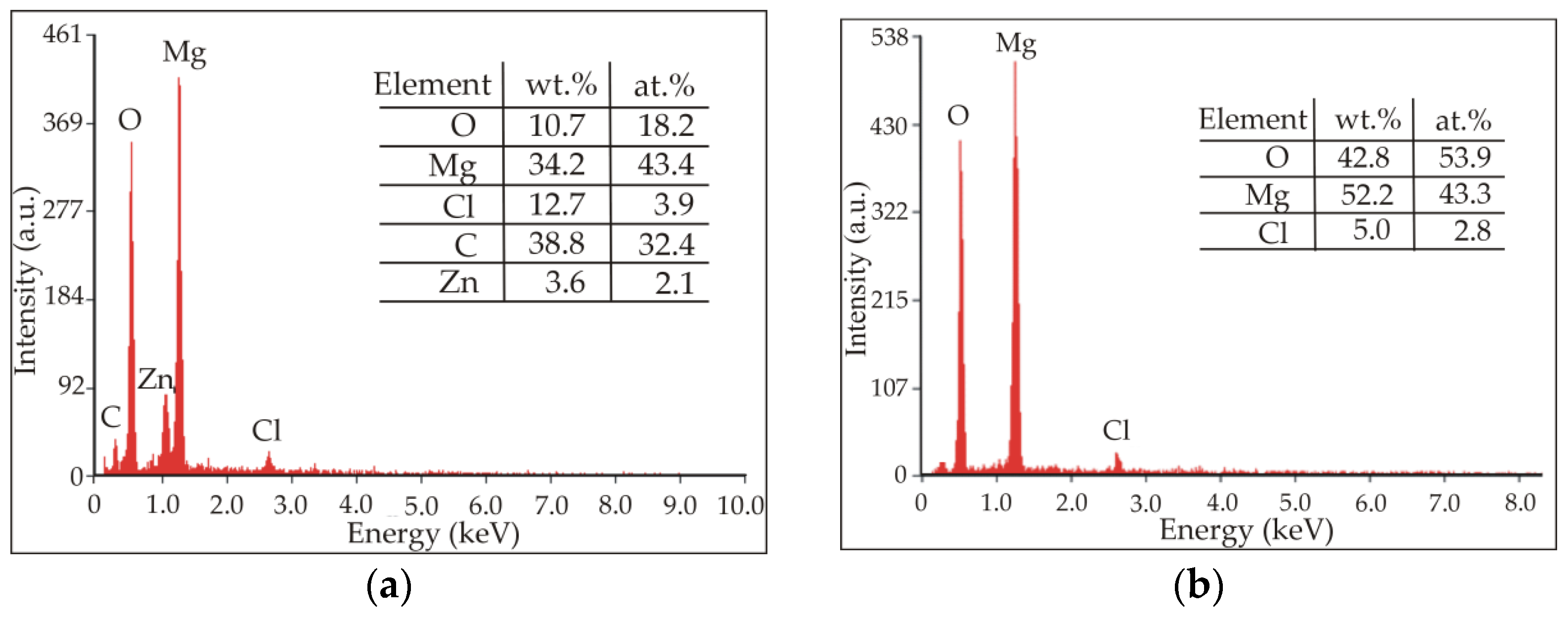 Coatings 11 00070 g011