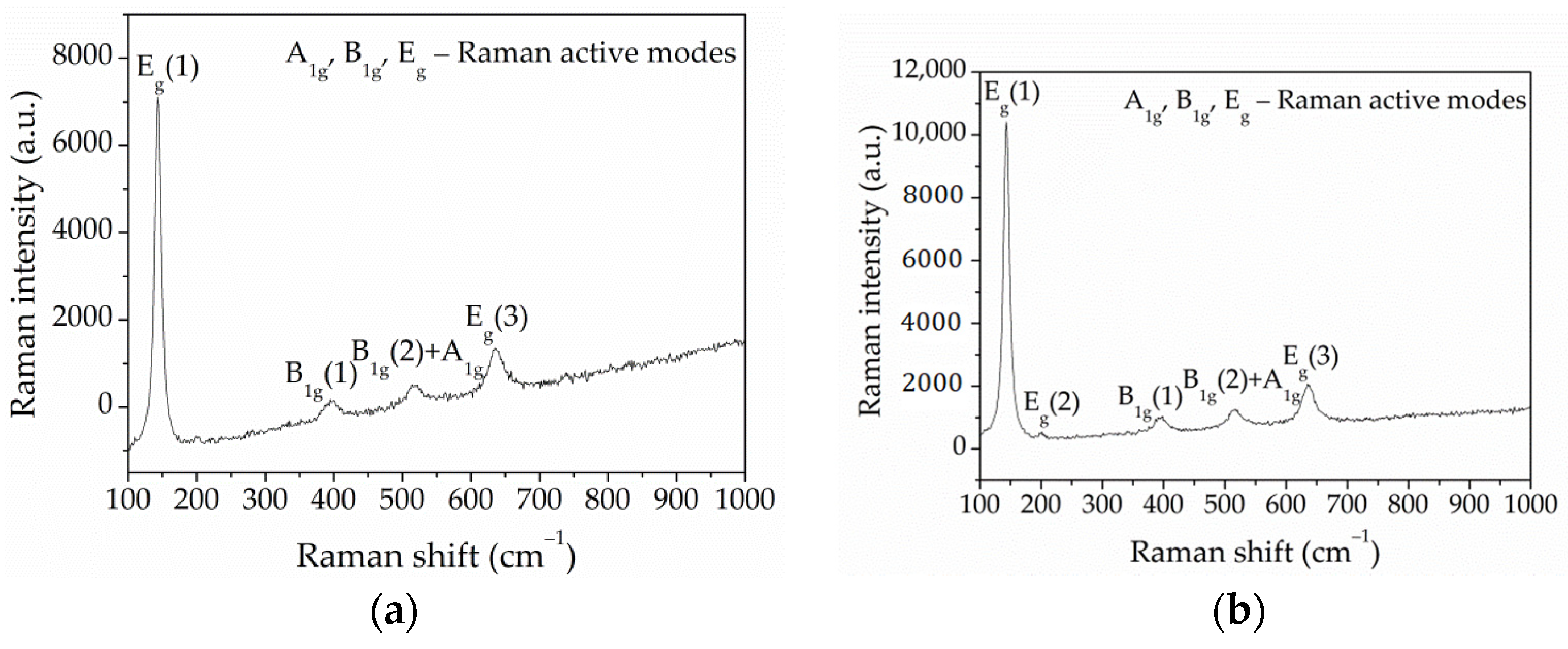 Coatings 11 00070 g012
