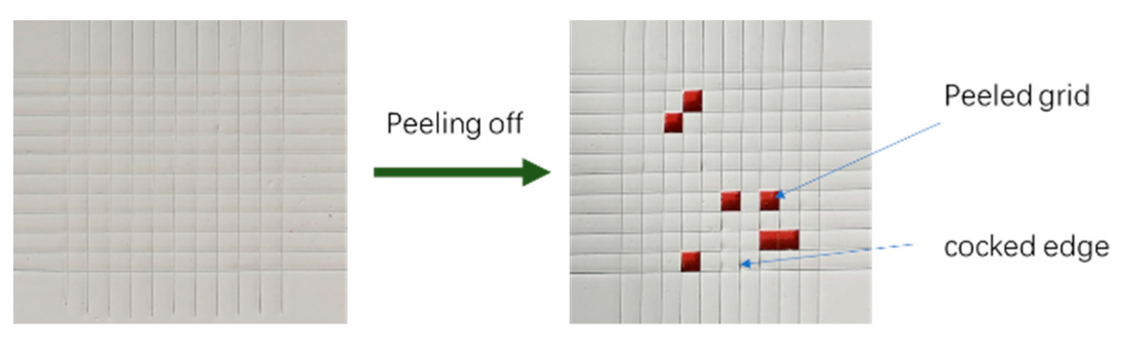Coatings 11 00071 g001 Coatings 11 00071 g001