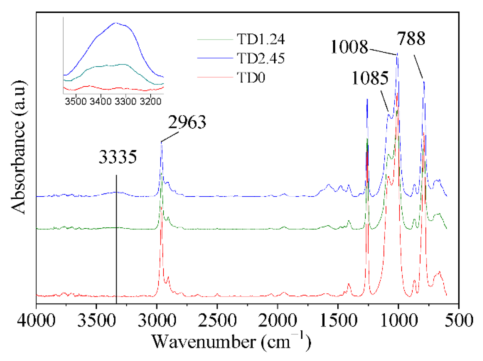 Coatings 11 00071 g003 Coatings 11 00071 g003