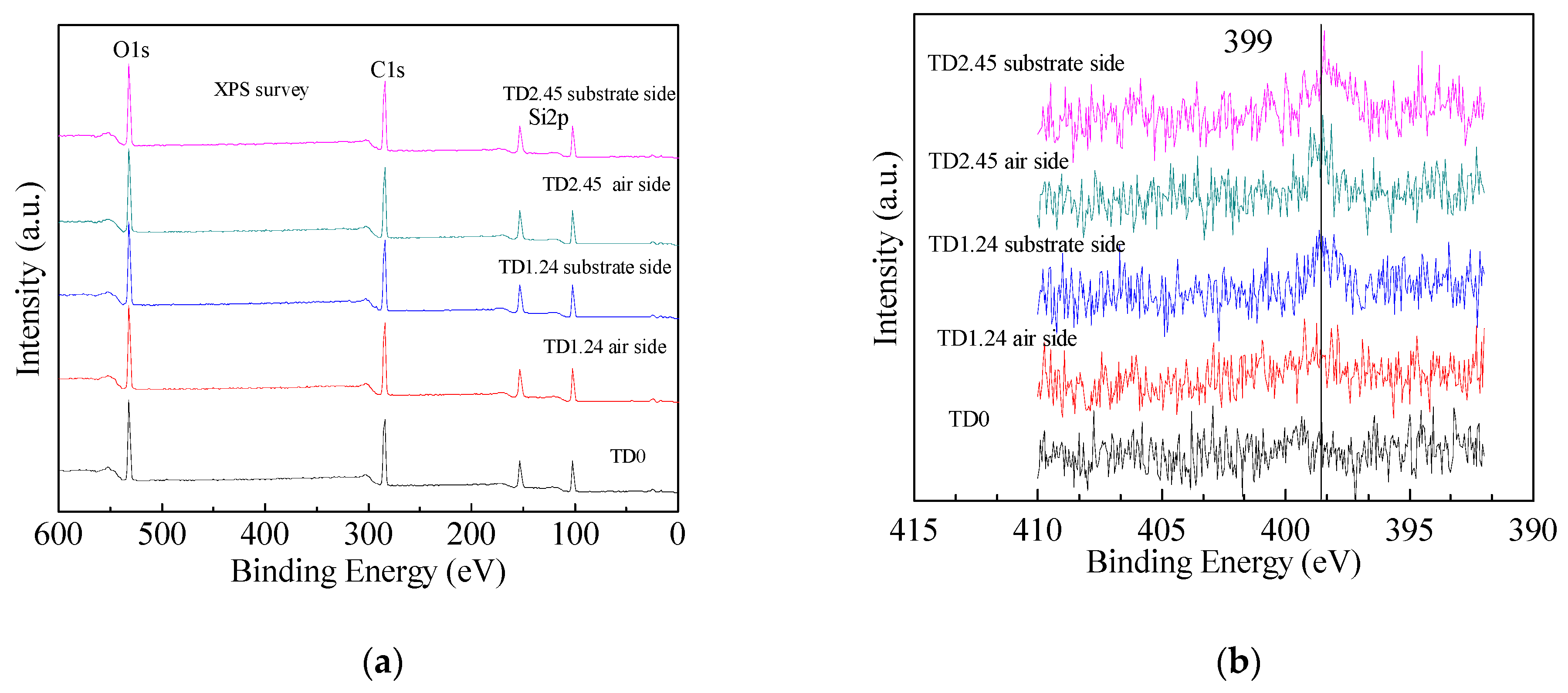 Coatings 11 00071 g004 Coatings 11 00071 g004