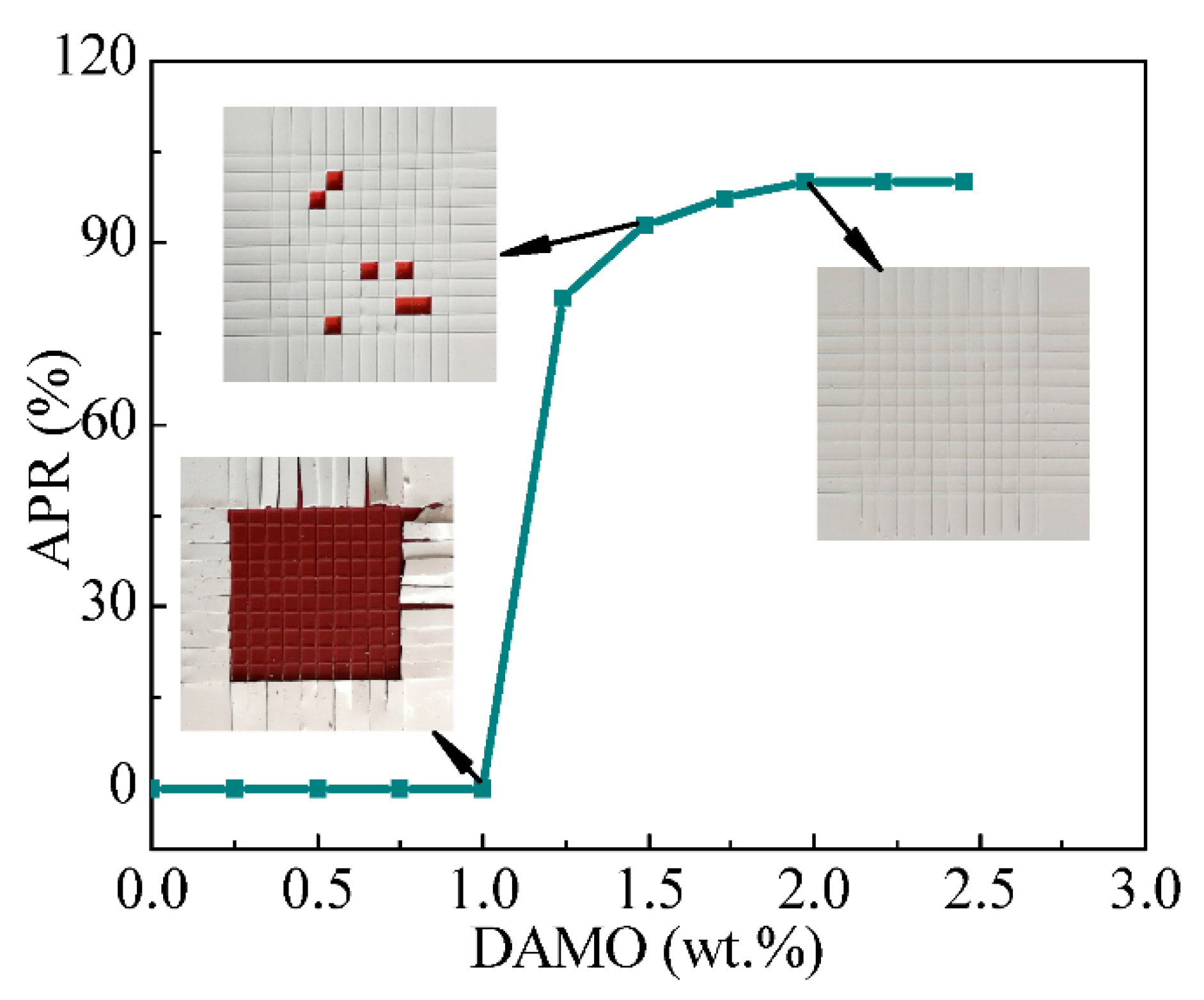 Coatings 11 00071 g006 Coatings 11 00071 g006