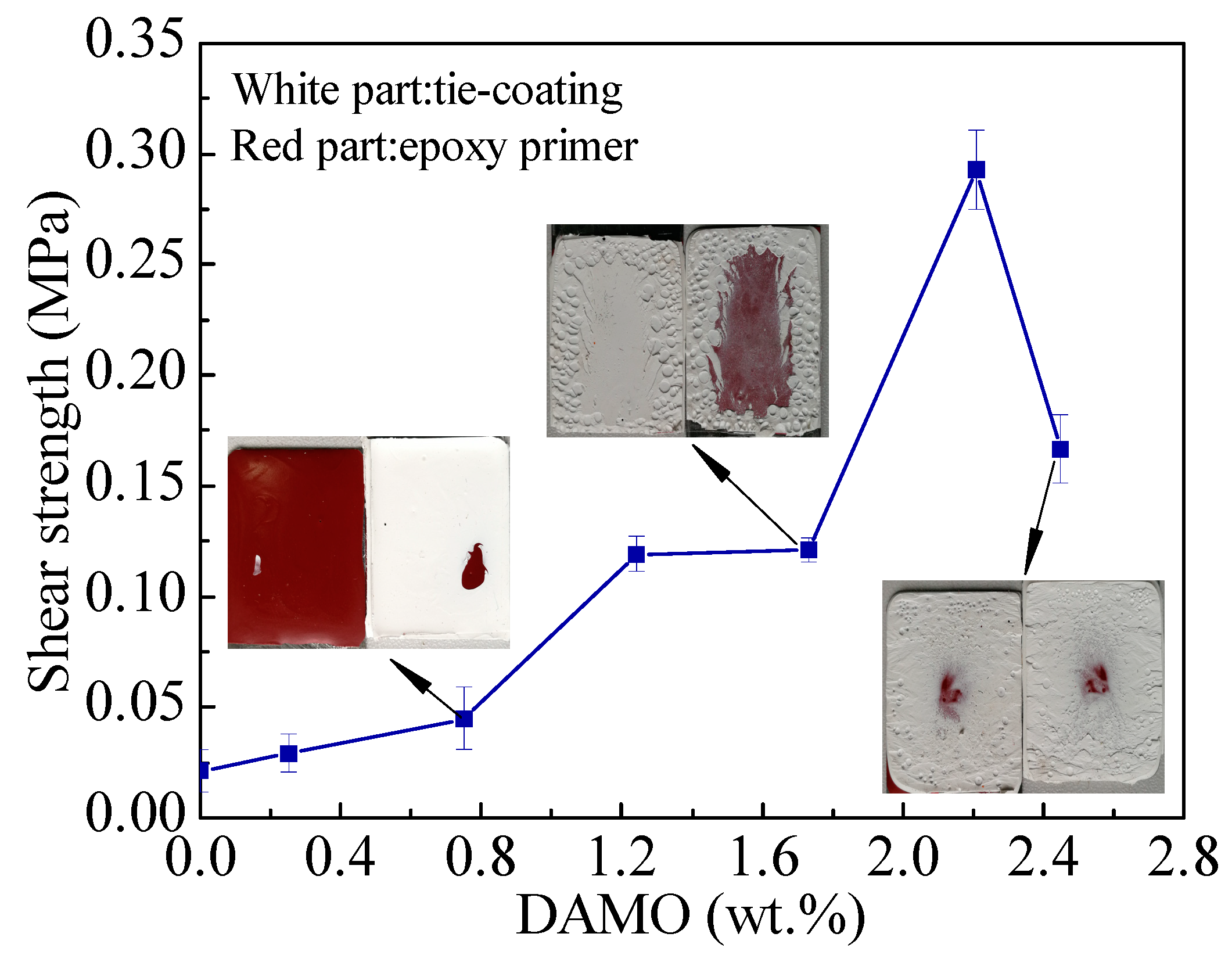 Coatings 11 00071 g007 Coatings 11 00071 g007