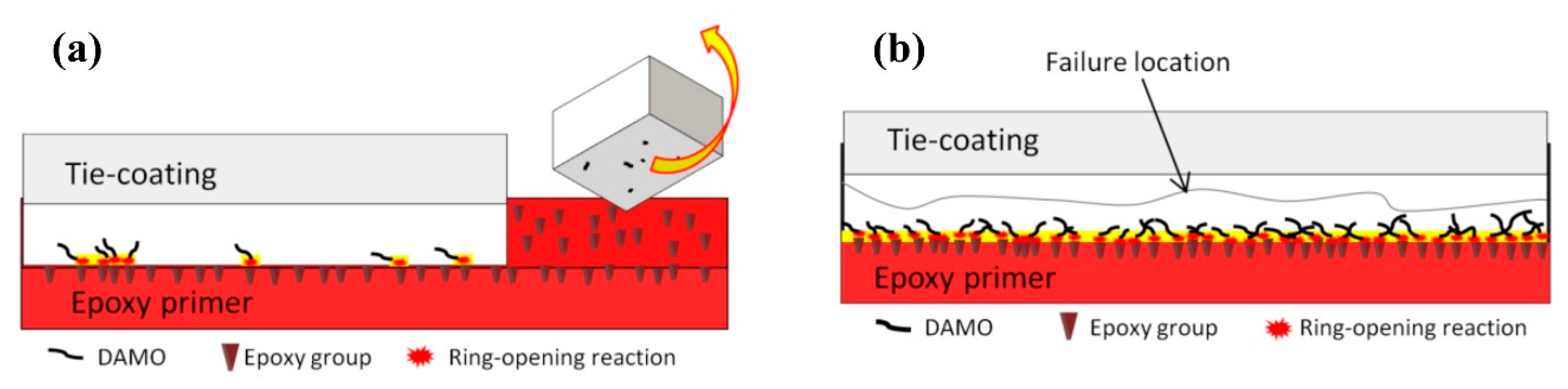 Coatings 11 00071 g010 Coatings 11 00071 g010