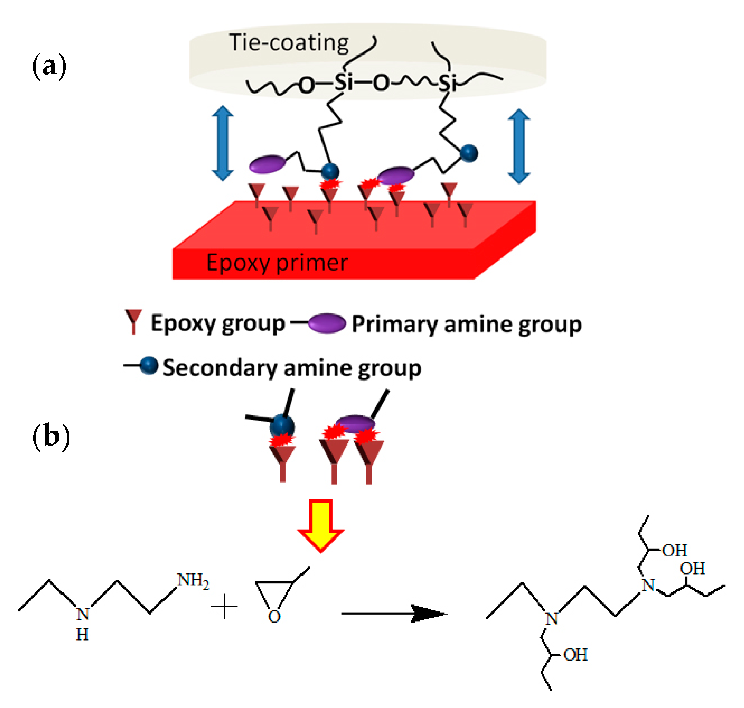 Coatings 11 00071 g011 Coatings 11 00071 g011