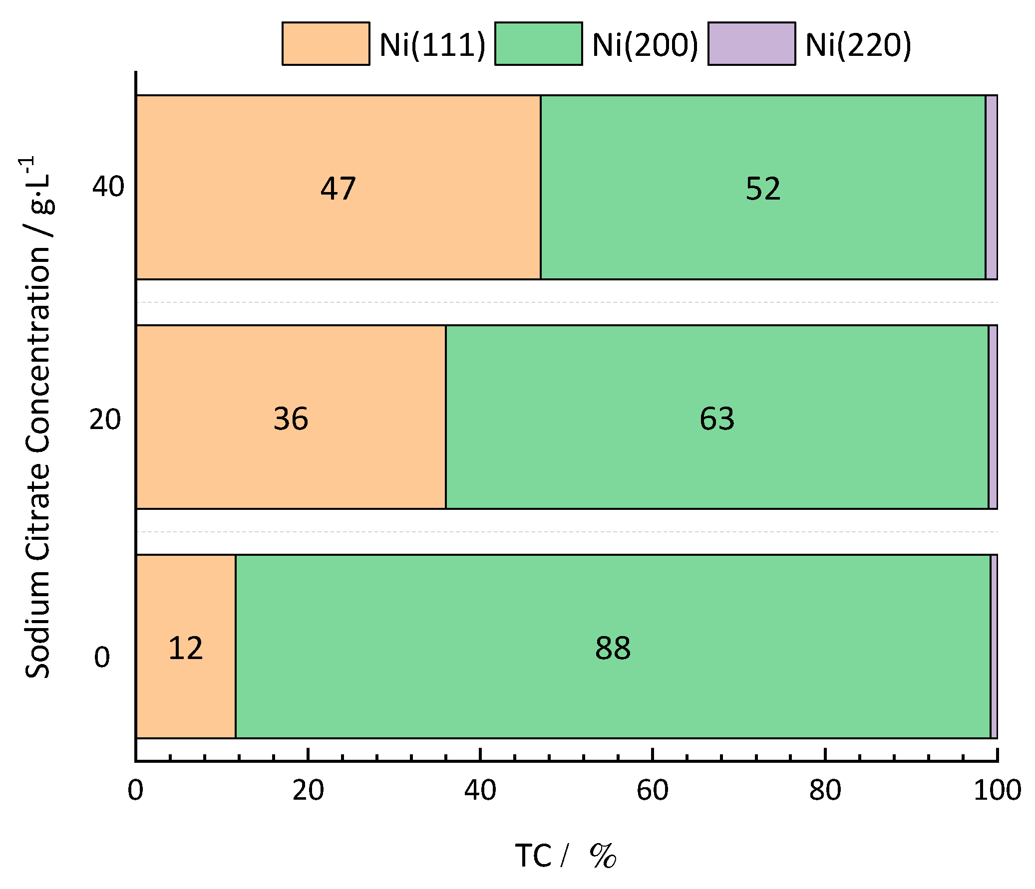 Coatings 11 00072 g003