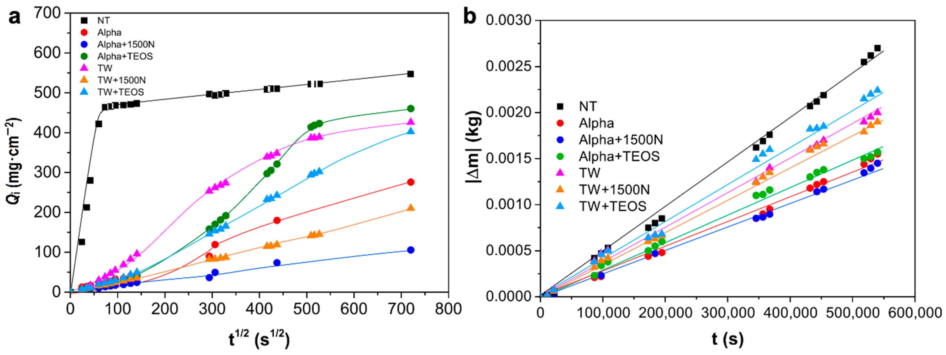 Coatings 11 00073 g002