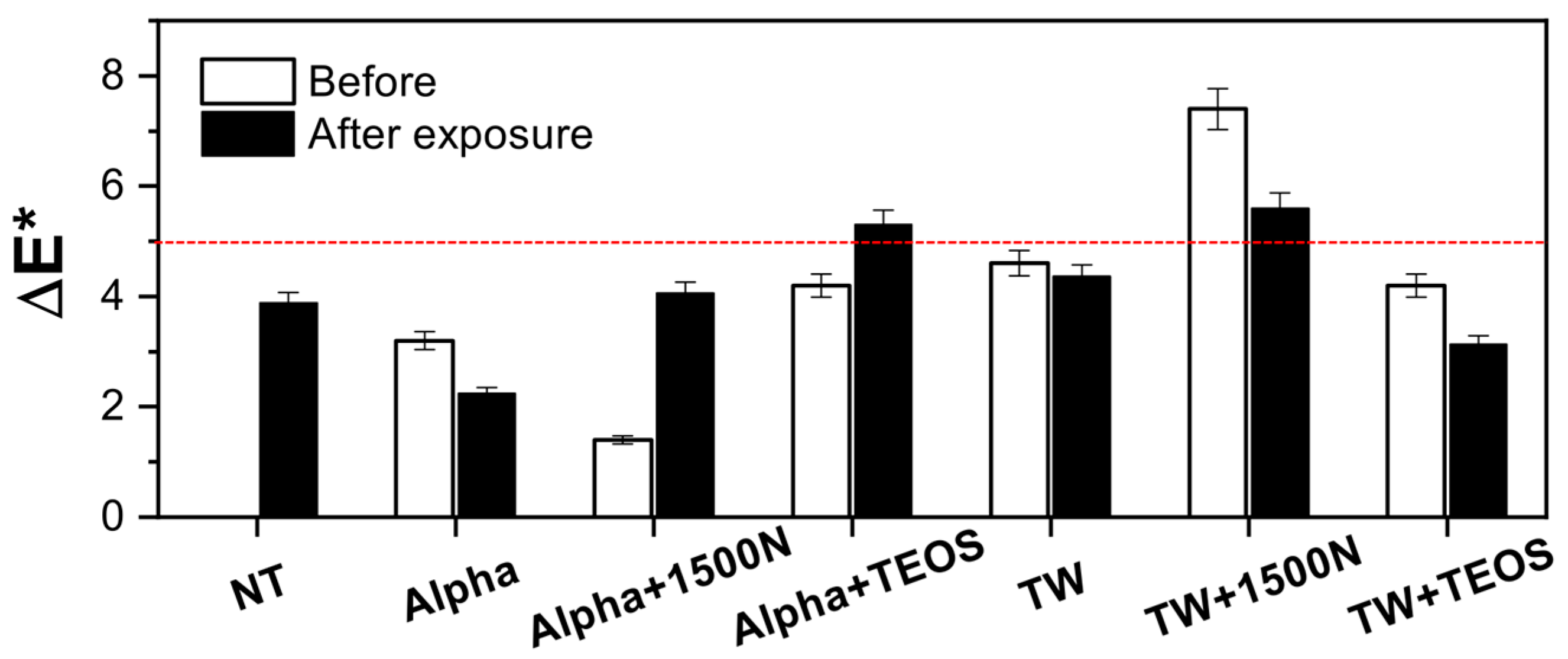 Coatings 11 00073 g003