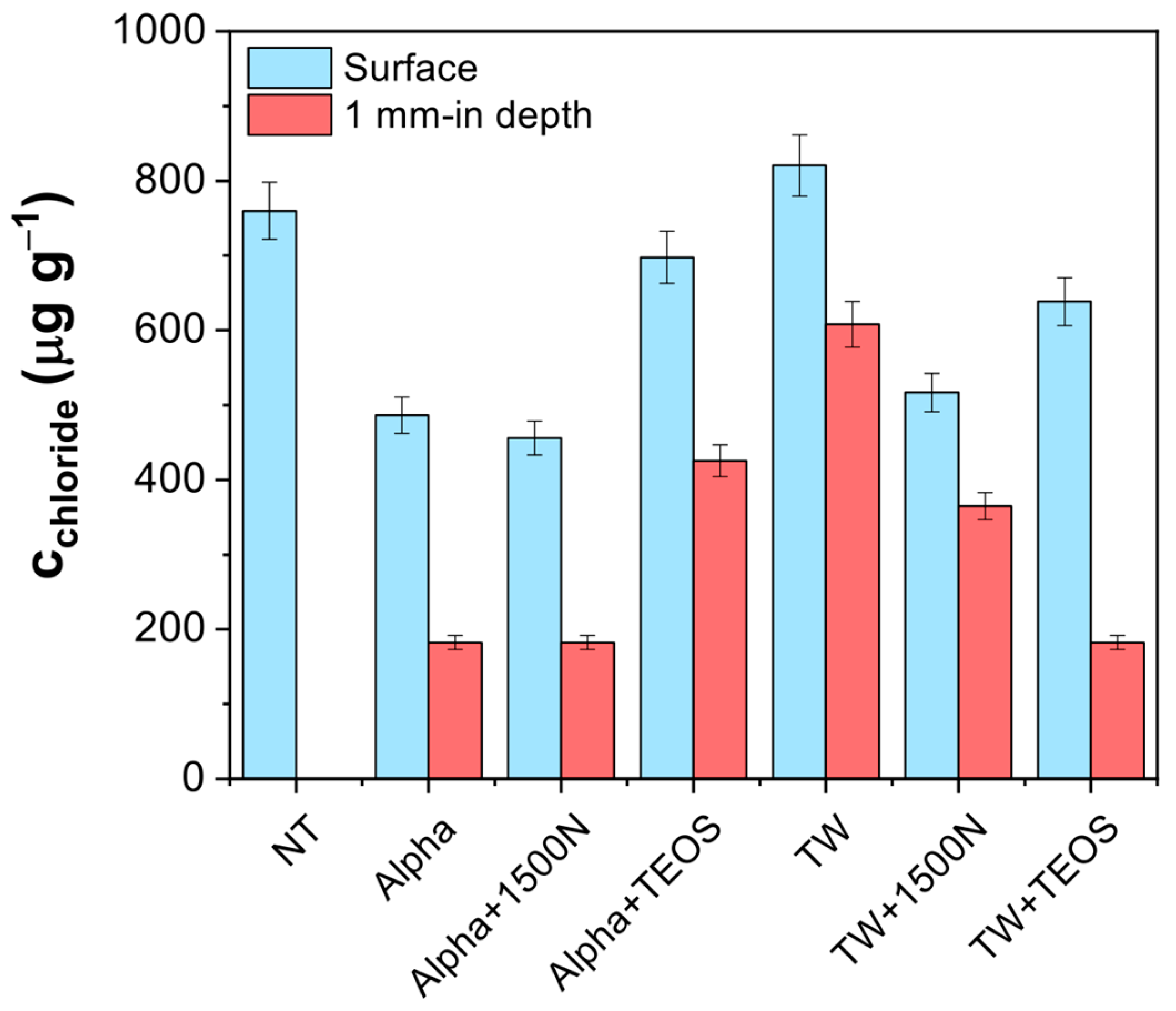 Coatings 11 00073 g004