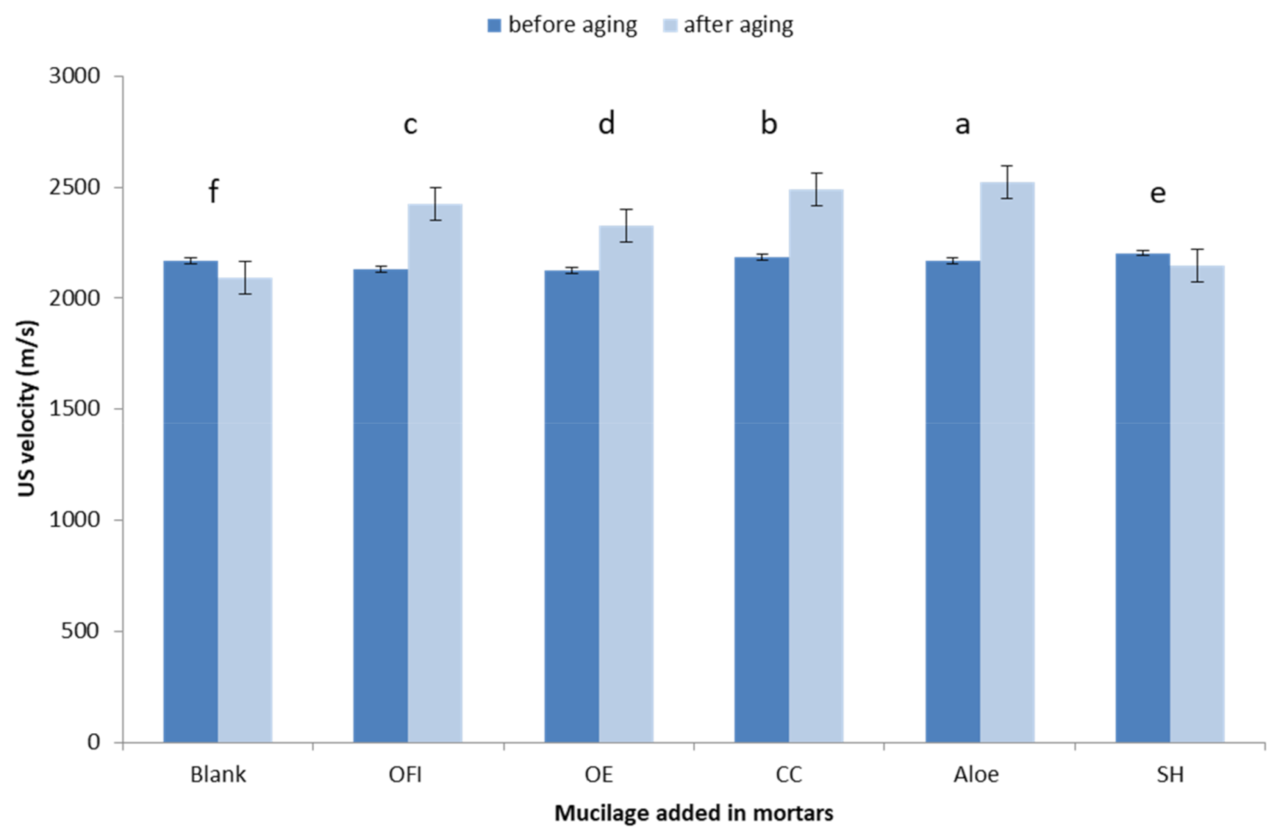 Coatings 11 00075 g002