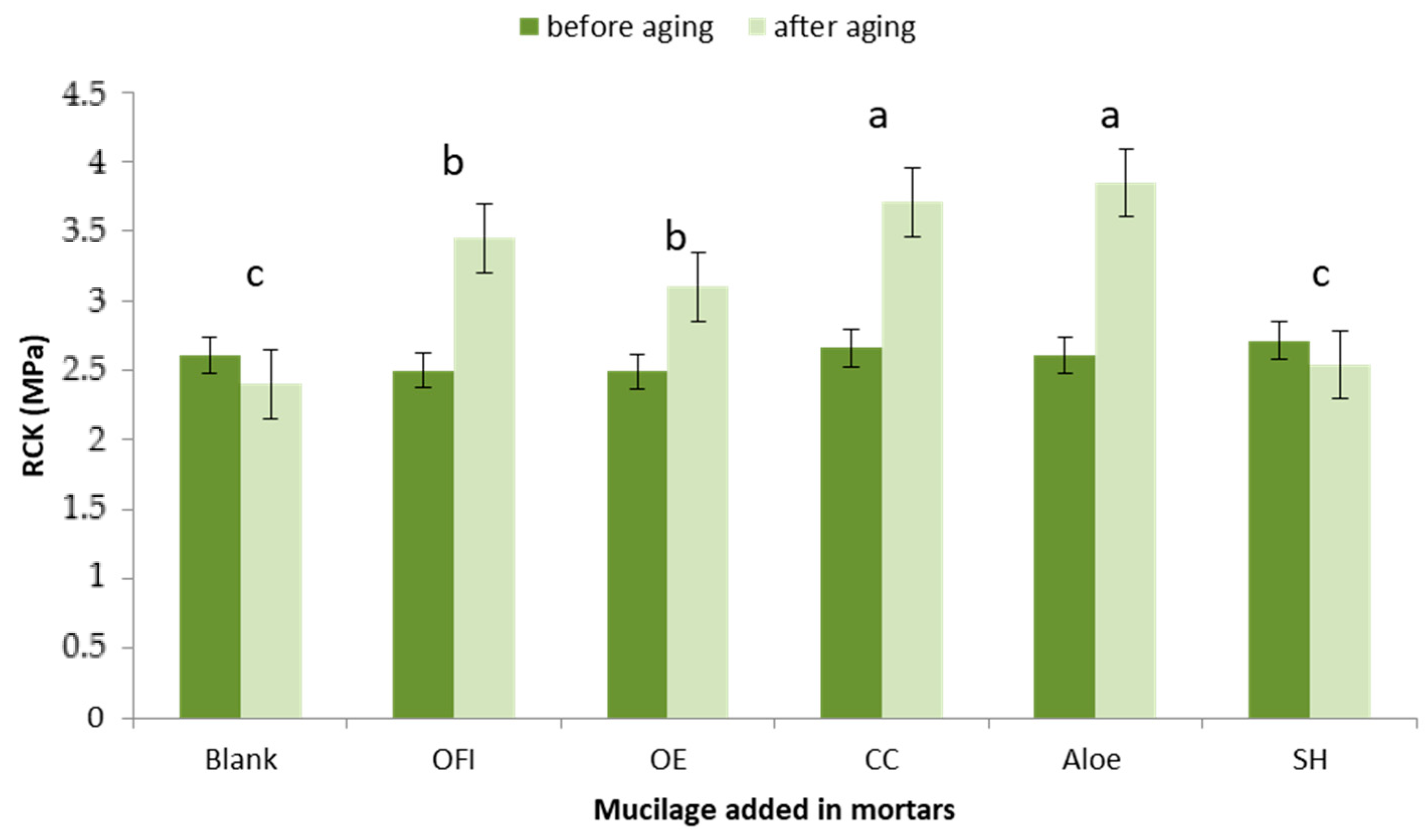Coatings 11 00075 g003