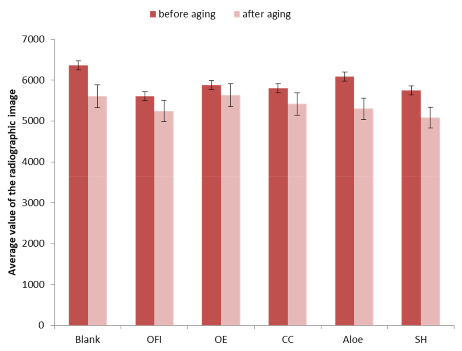 Coatings 11 00075 g004