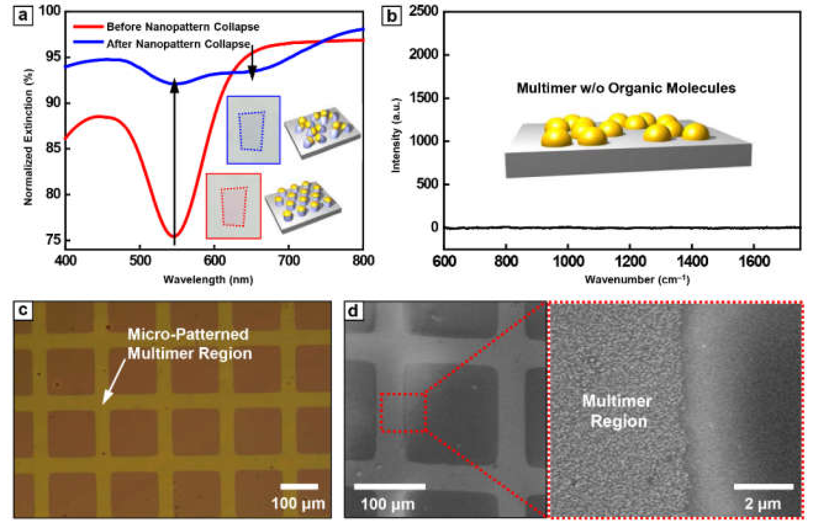 Coatings 11 00076 g003 Coatings 11 00076 g003