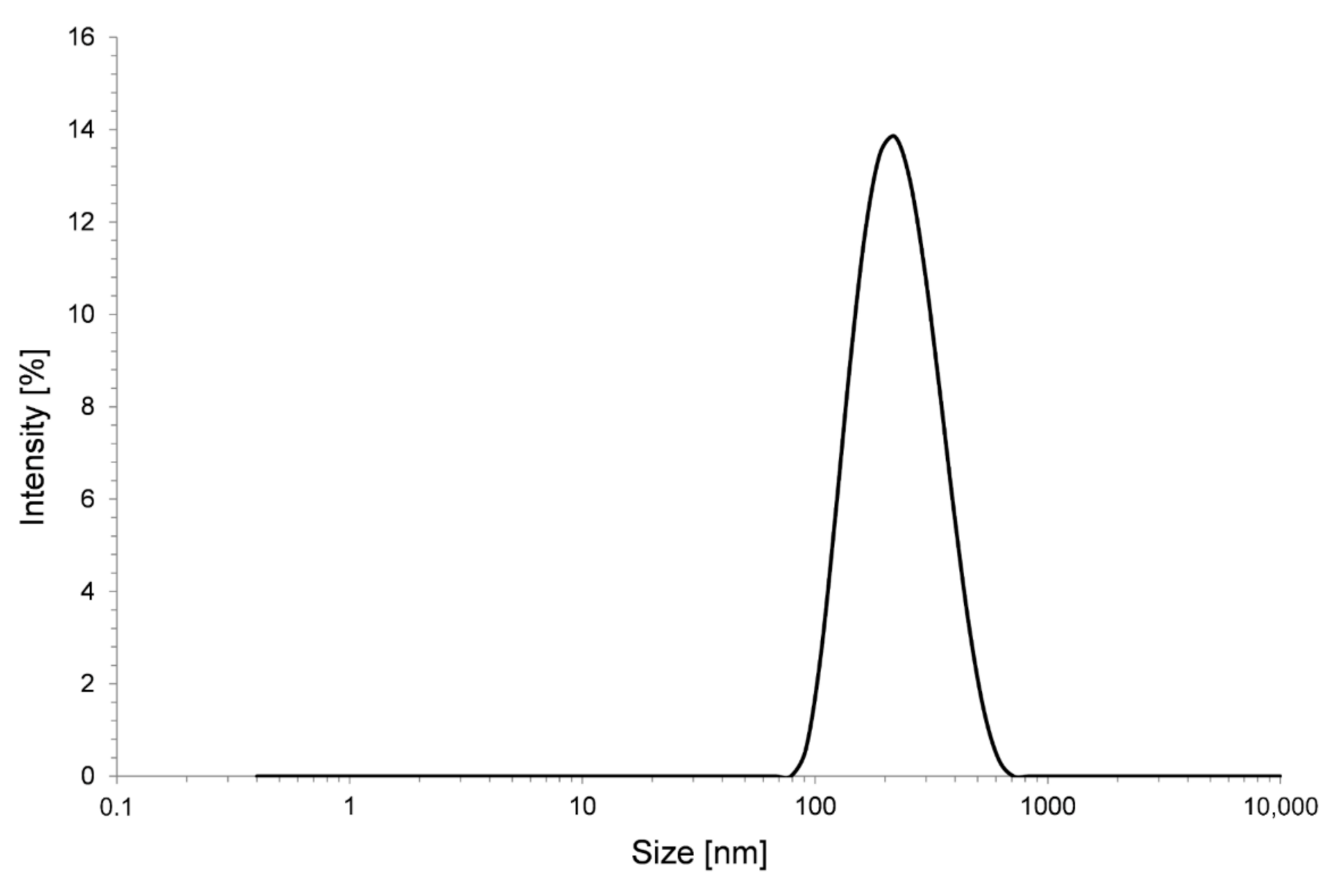 Coatings 11 00077 g002