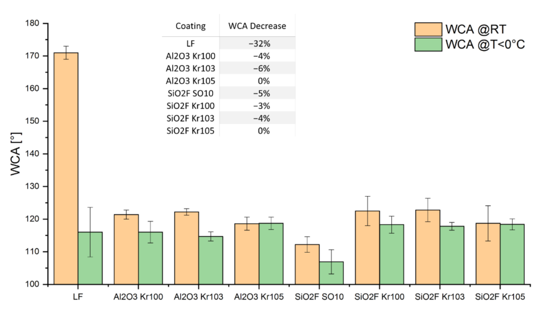Coatings 11 00077 g006