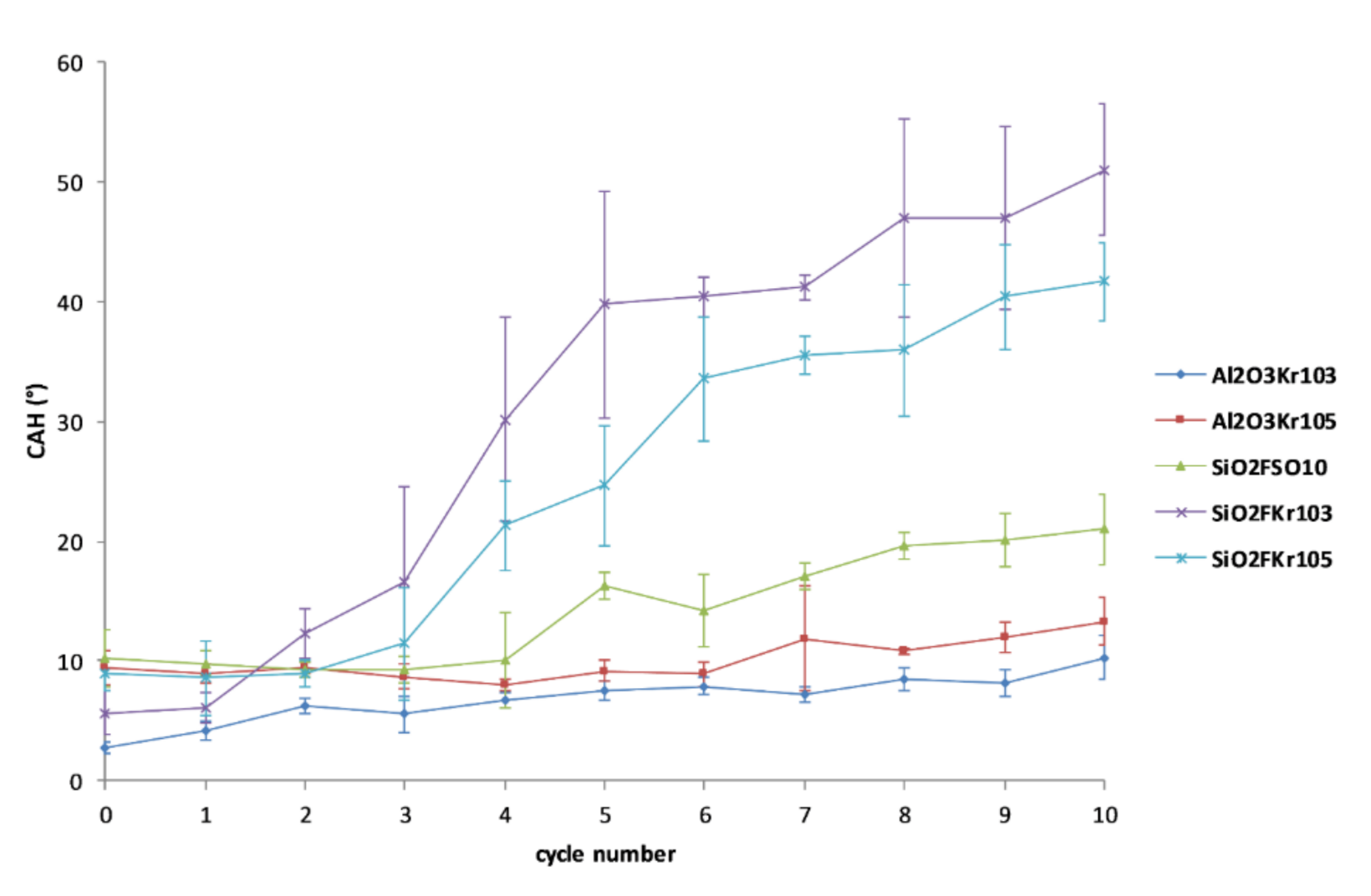 Coatings 11 00077 g010