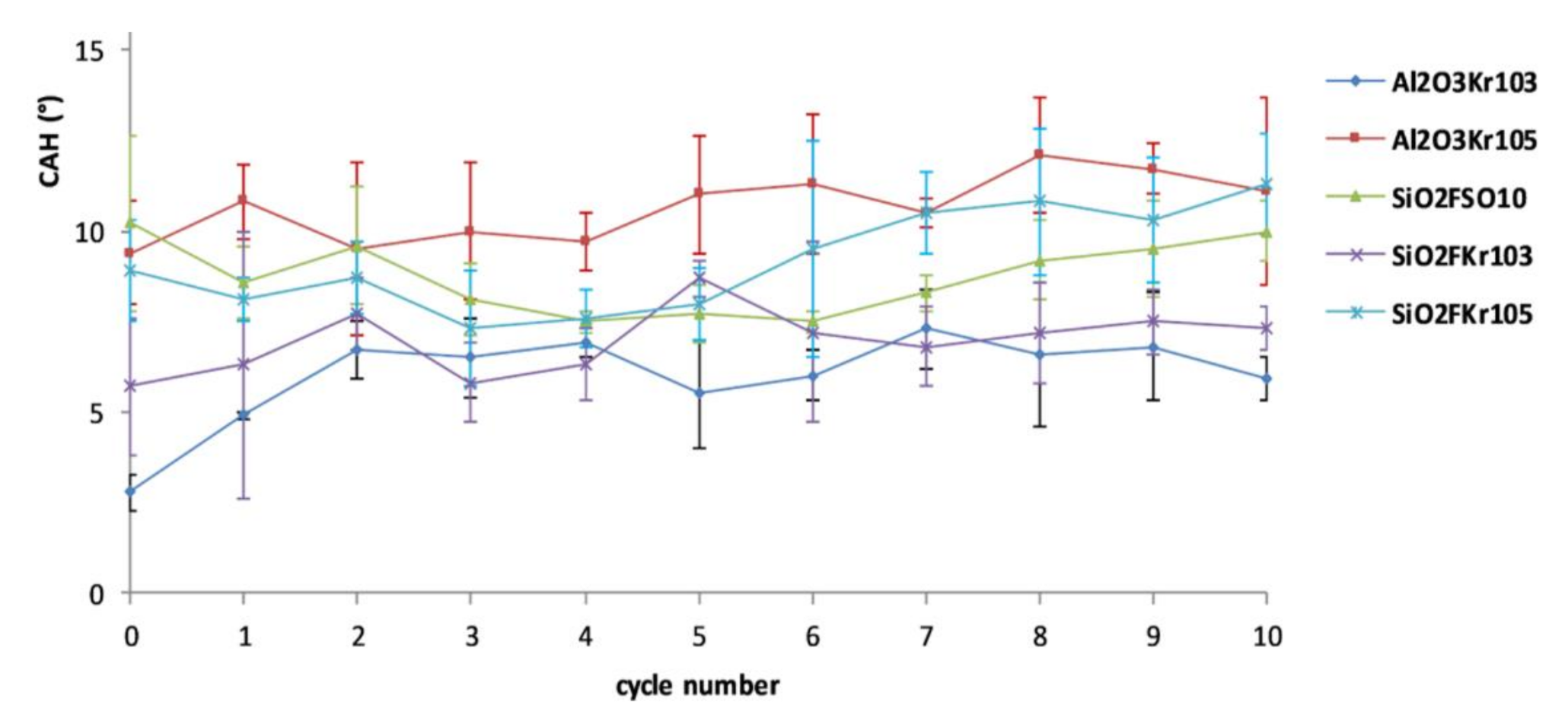 Coatings 11 00077 g011
