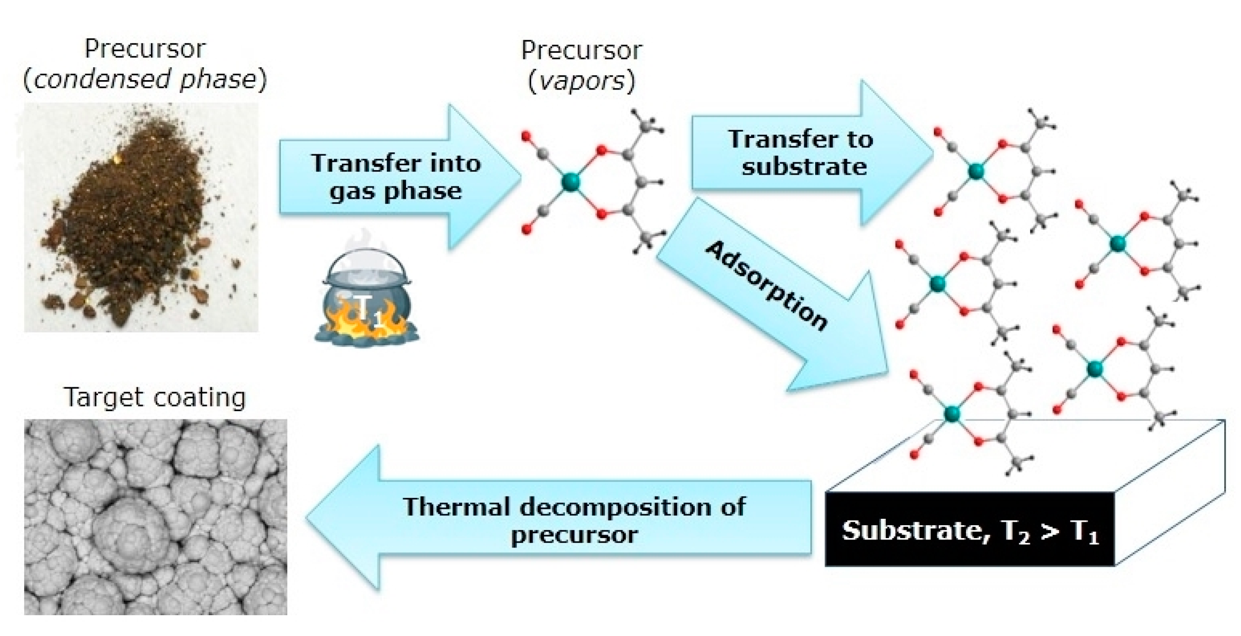 Coatings 11 00078 g001 Coatings 11 00078 g001
