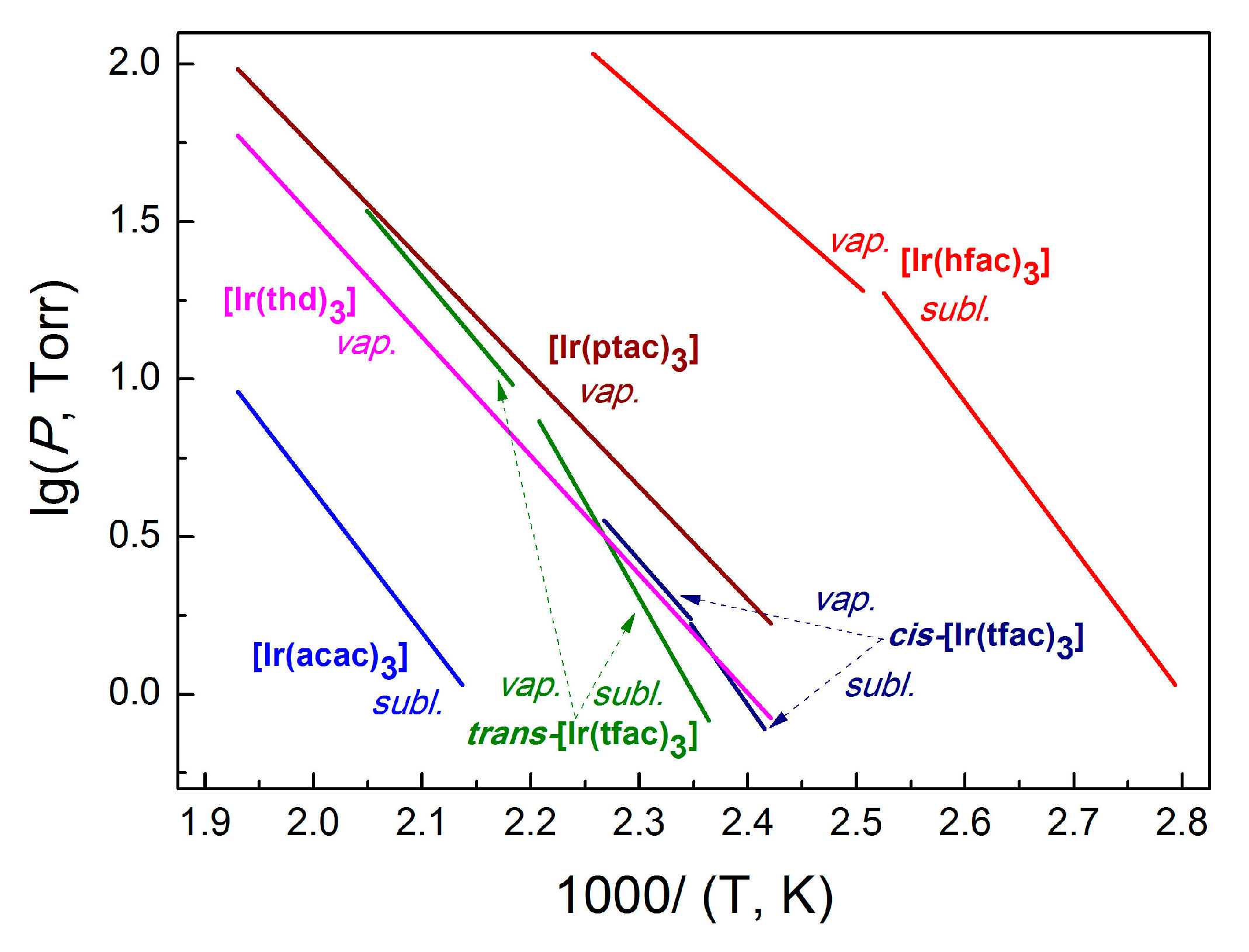 Coatings 11 00078 g003 Coatings 11 00078 g003