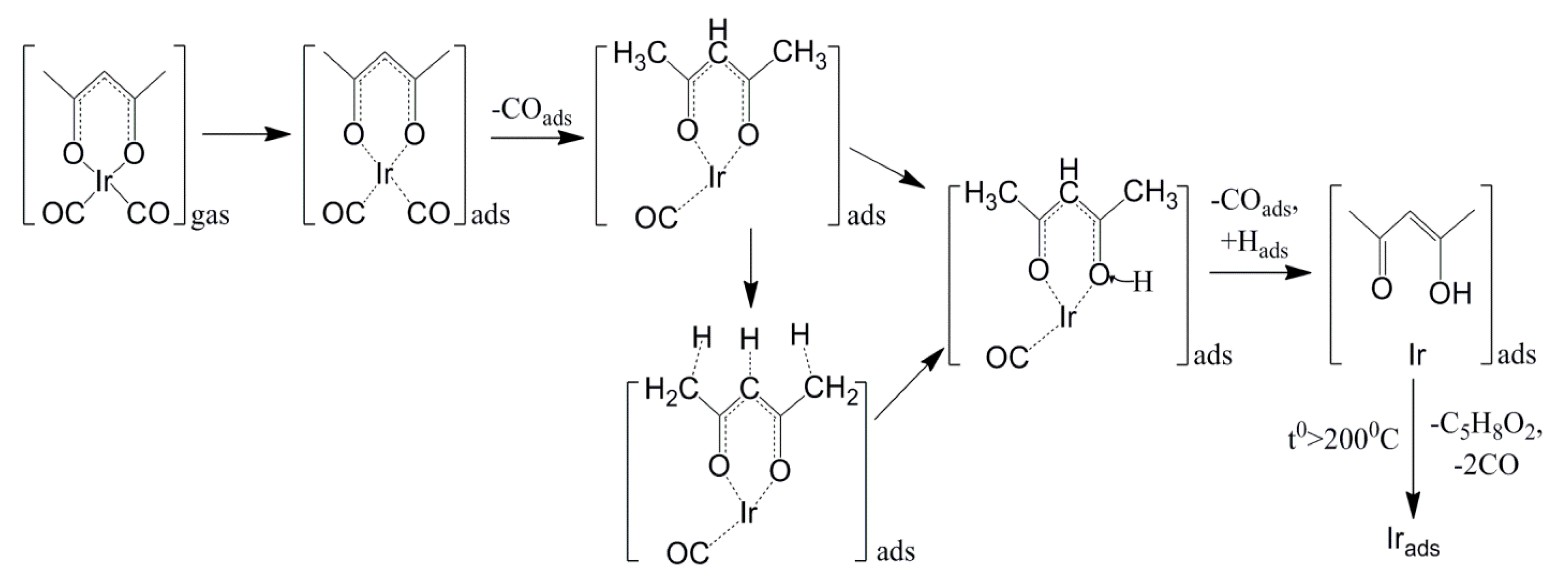 Coatings 11 00078 g008 Coatings 11 00078 g008