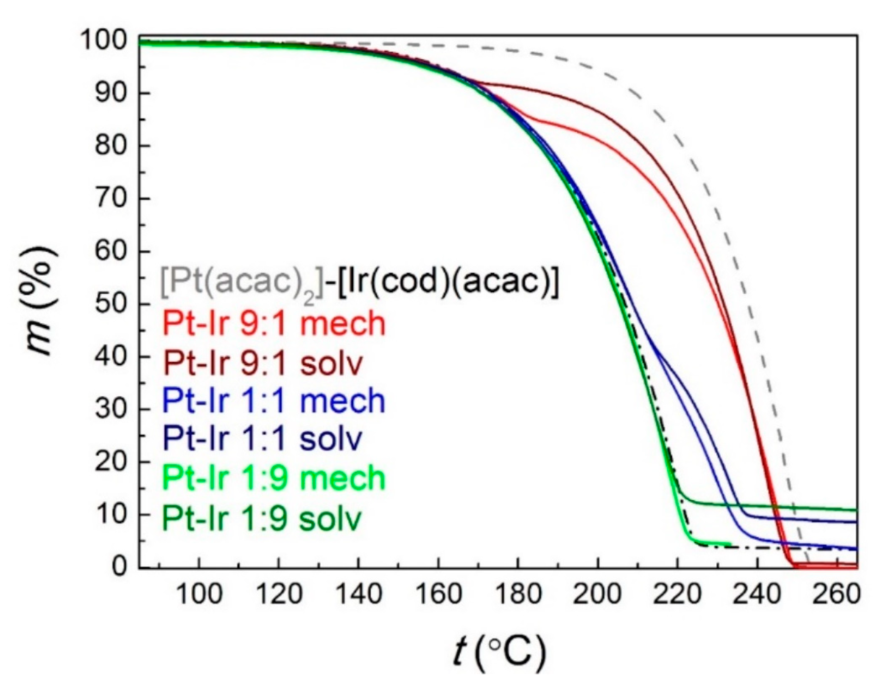 Coatings 11 00078 g018 Coatings 11 00078 g018