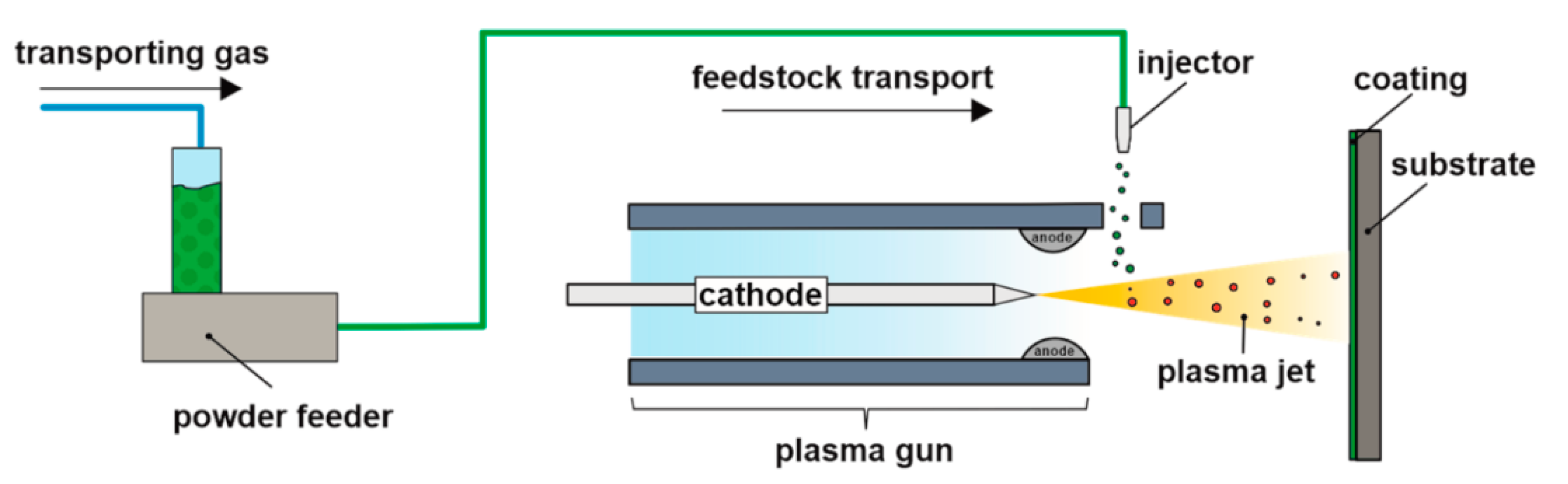 Coatings 11 00079 g002 Coatings 11 00079 g002