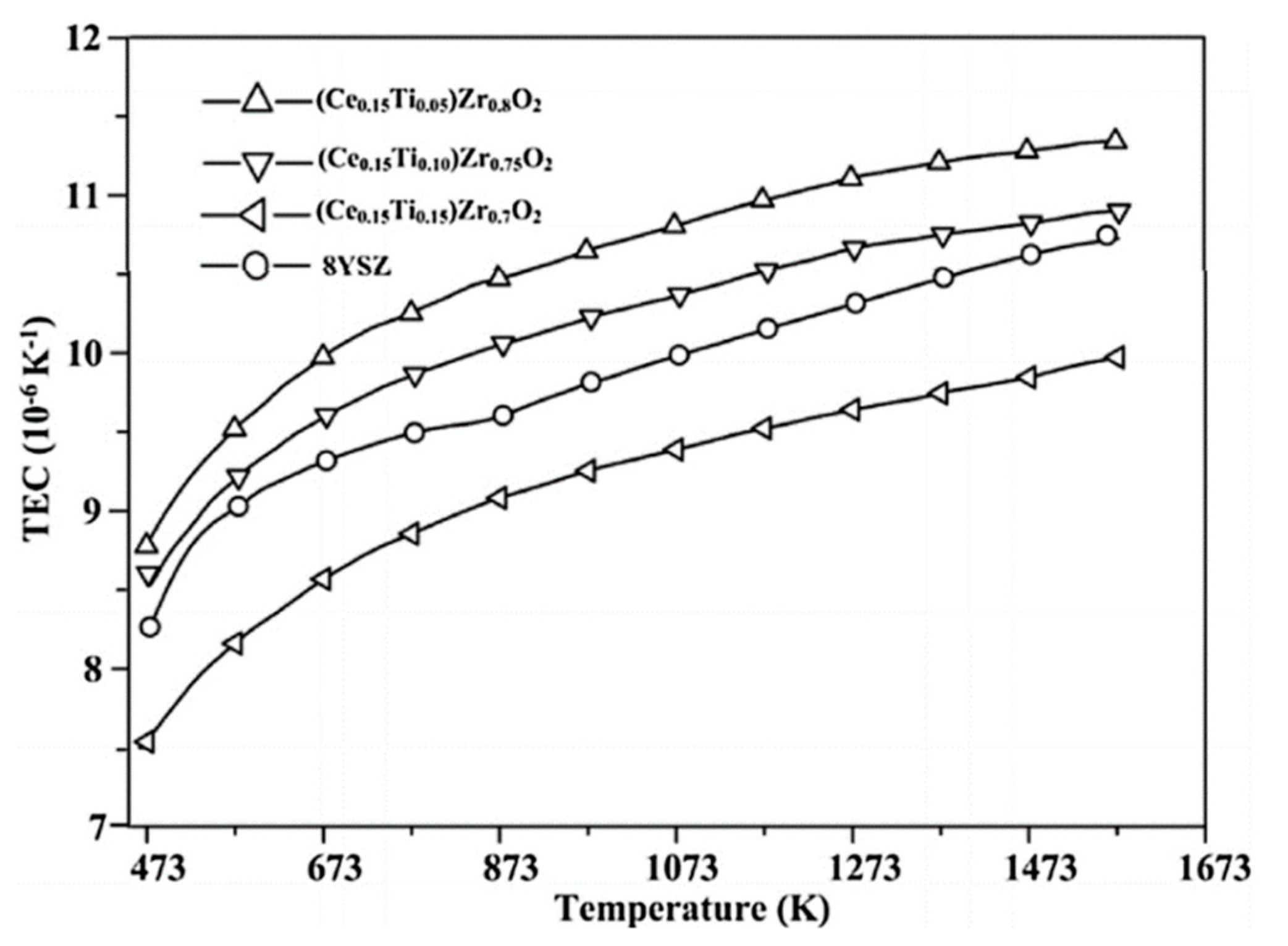 Coatings 11 00079 g005 Coatings 11 00079 g005