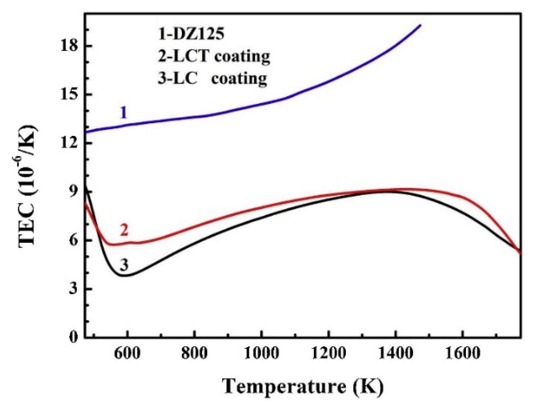 Coatings 11 00079 g007 Coatings 11 00079 g007