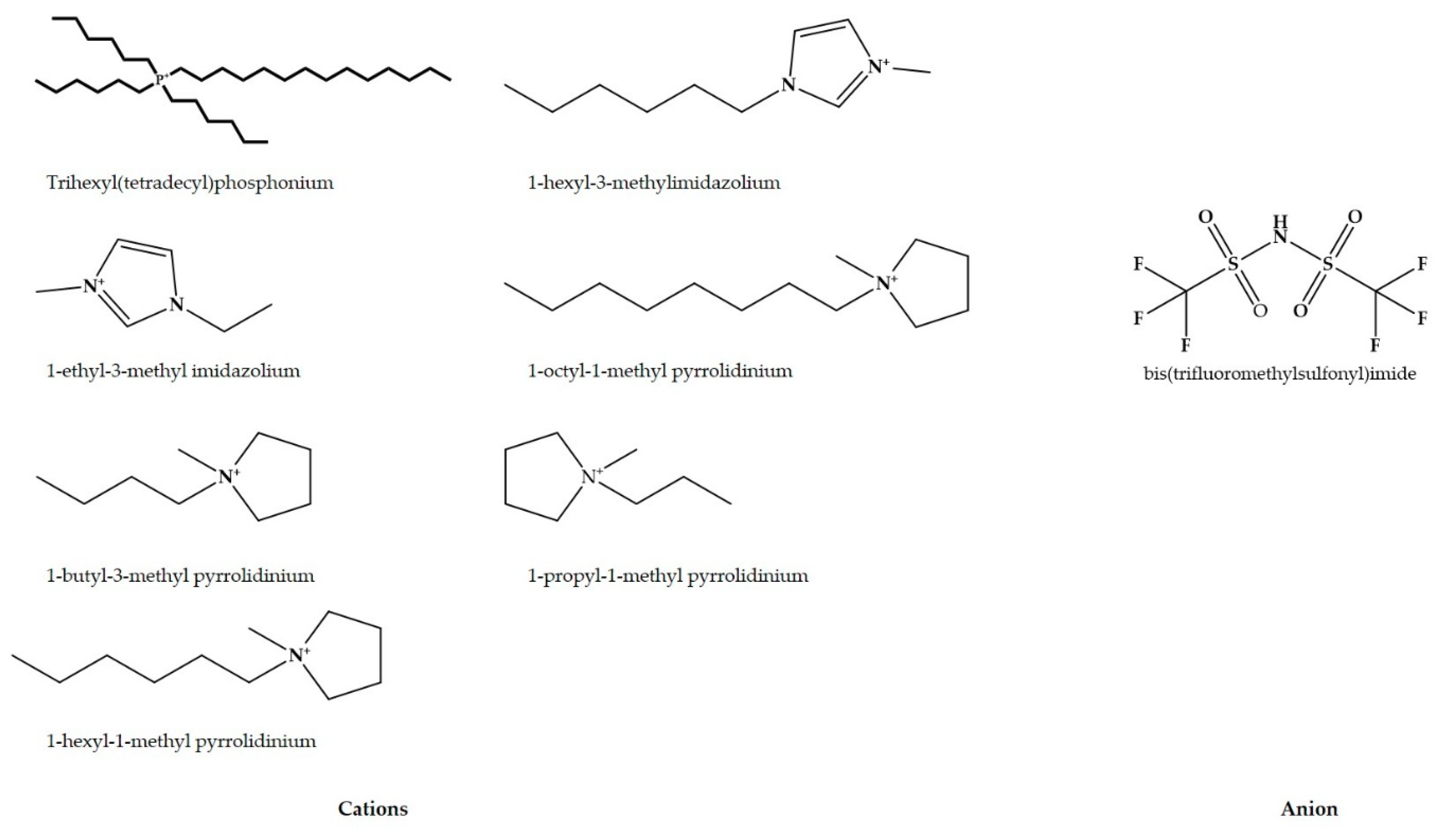 Coatings 11 00080 g003