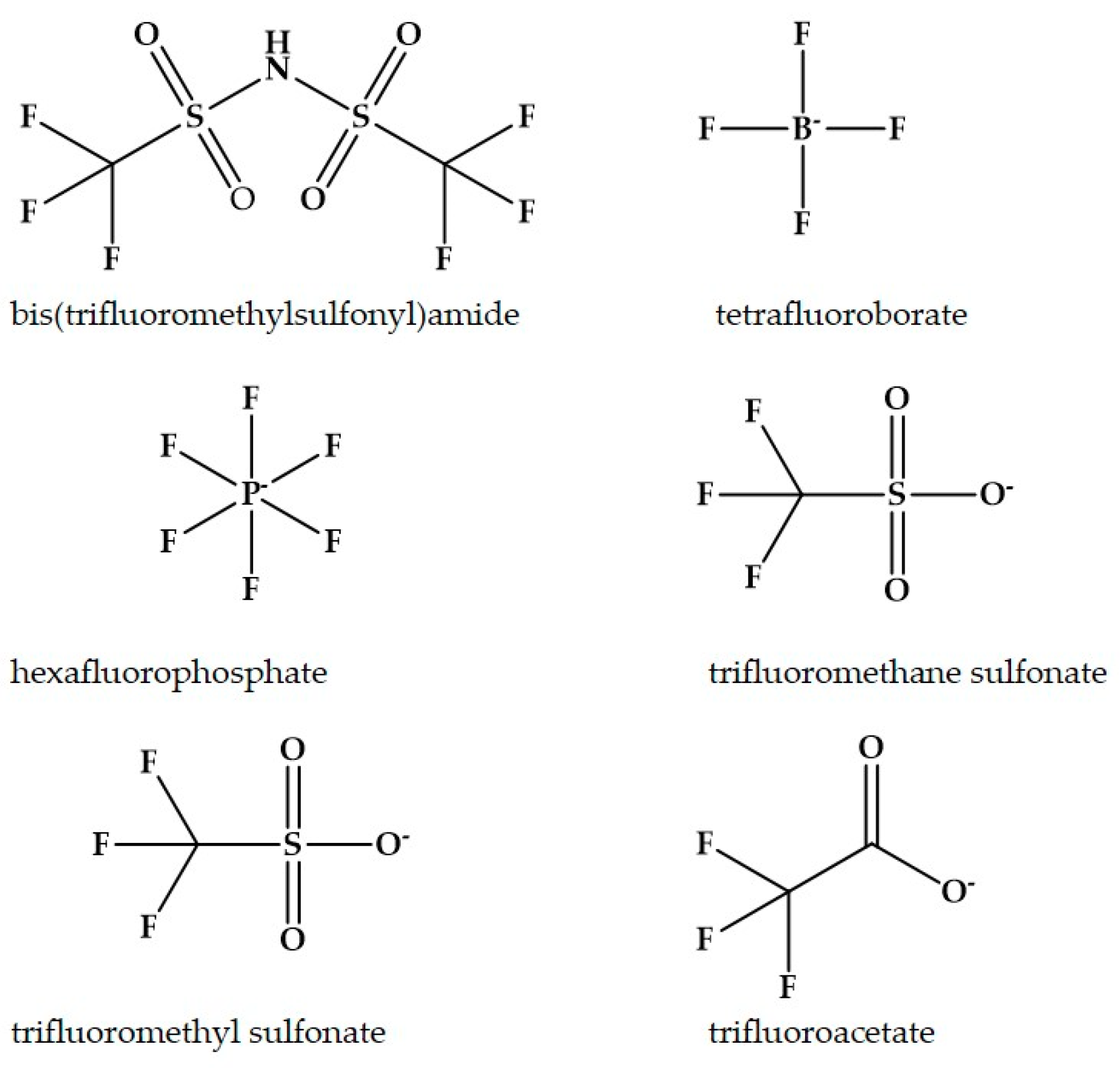 Coatings 11 00080 g005