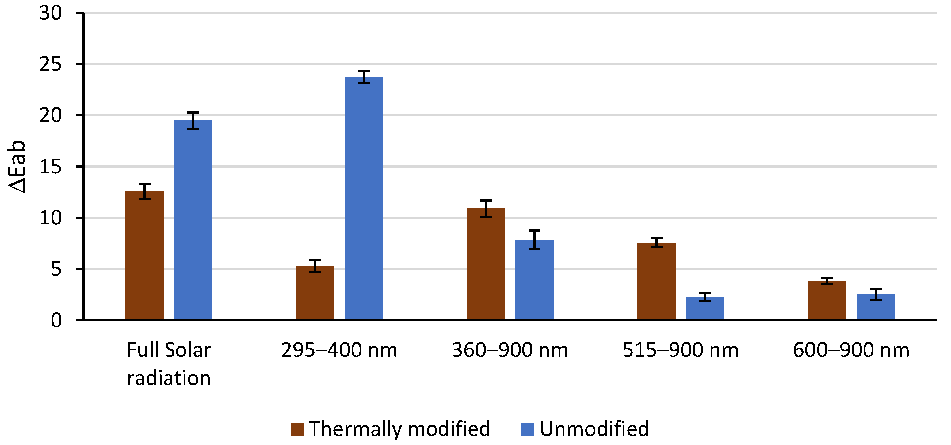 Coatings 11 00081 g003 Coatings 11 00081 g003