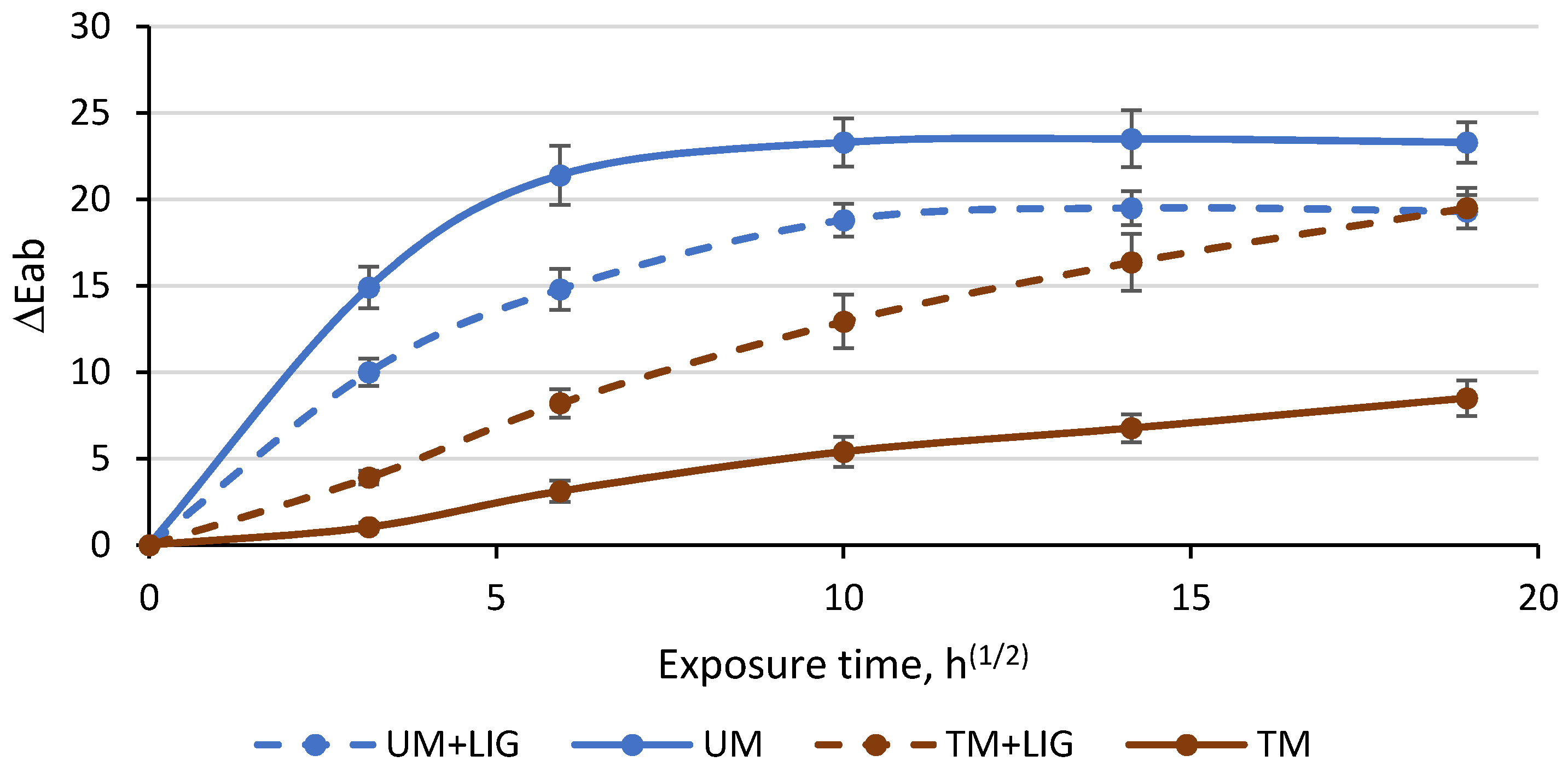Coatings 11 00081 g004 Coatings 11 00081 g004