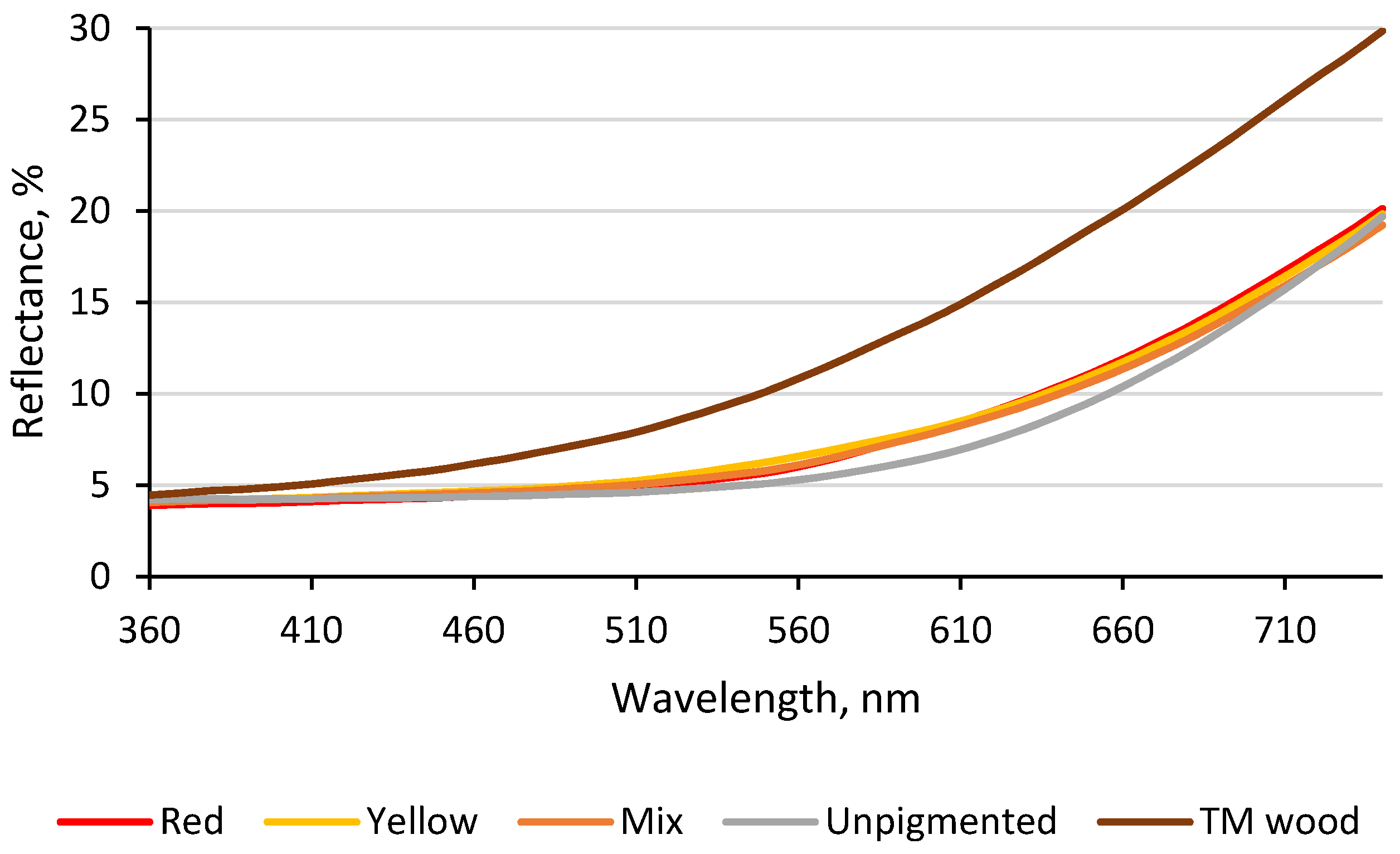 Coatings 11 00081 g005 Coatings 11 00081 g005