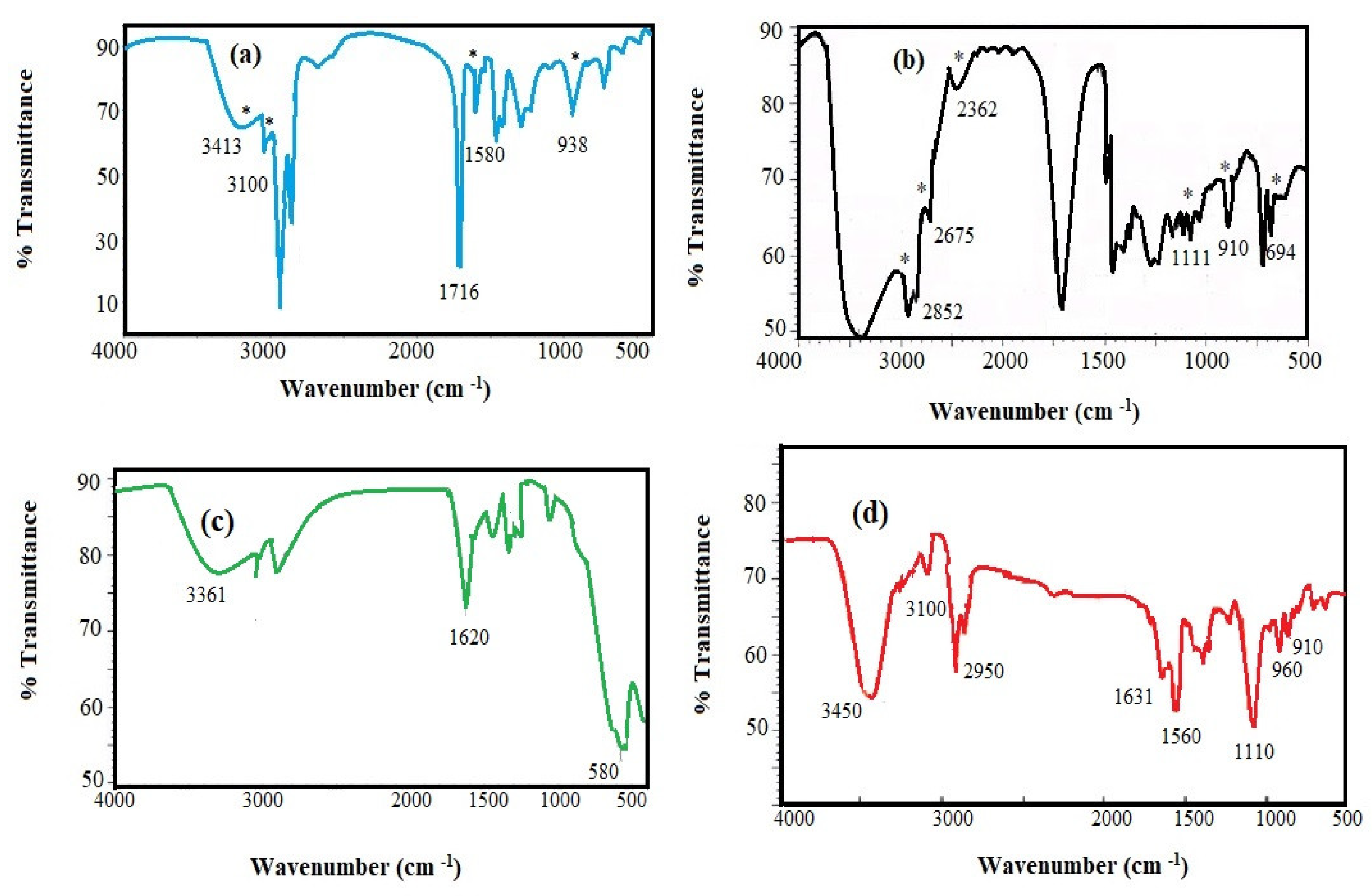 Coatings 11 00083 g001 Coatings 11 00083 g001