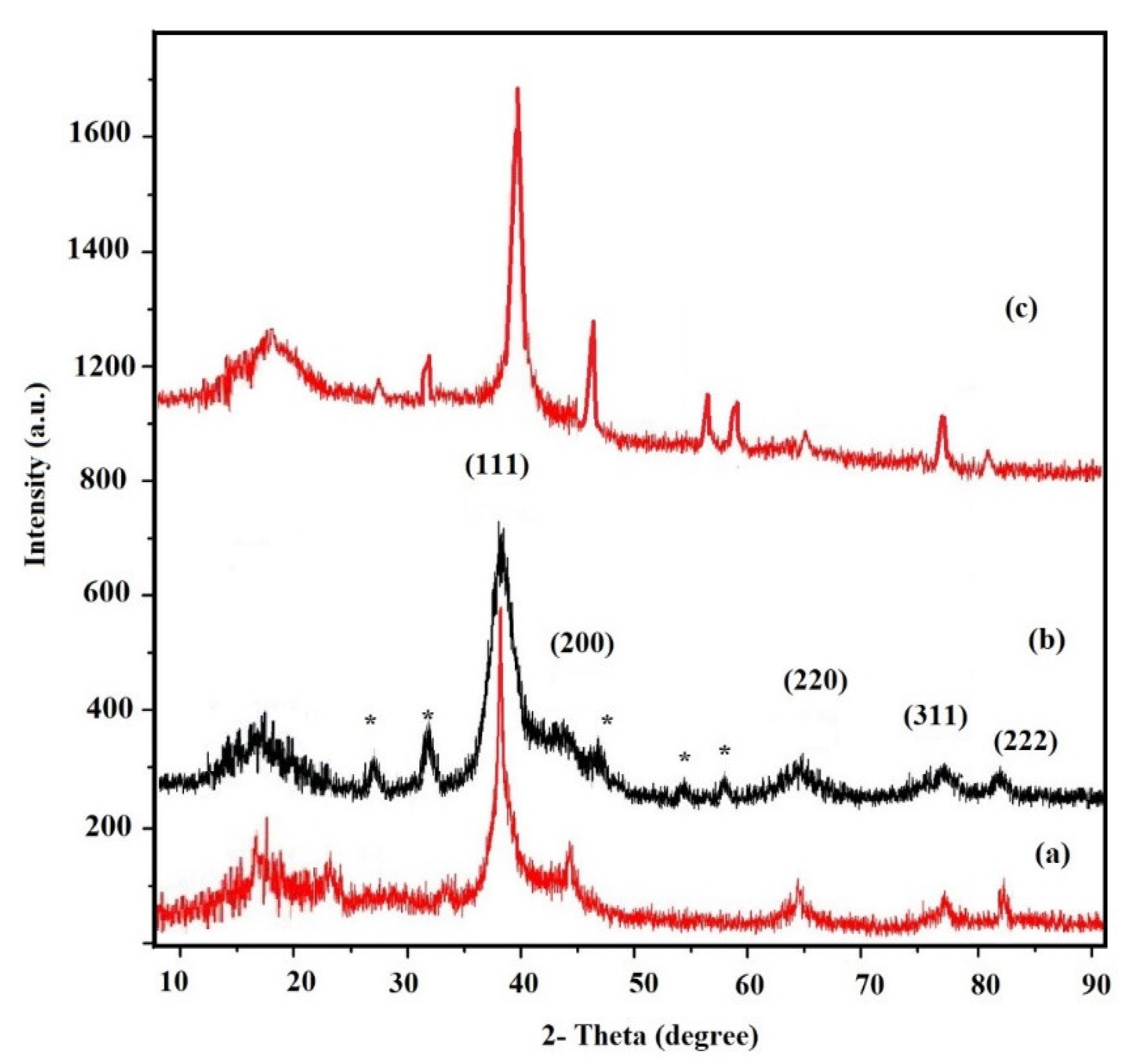 Coatings 11 00083 g002 Coatings 11 00083 g002