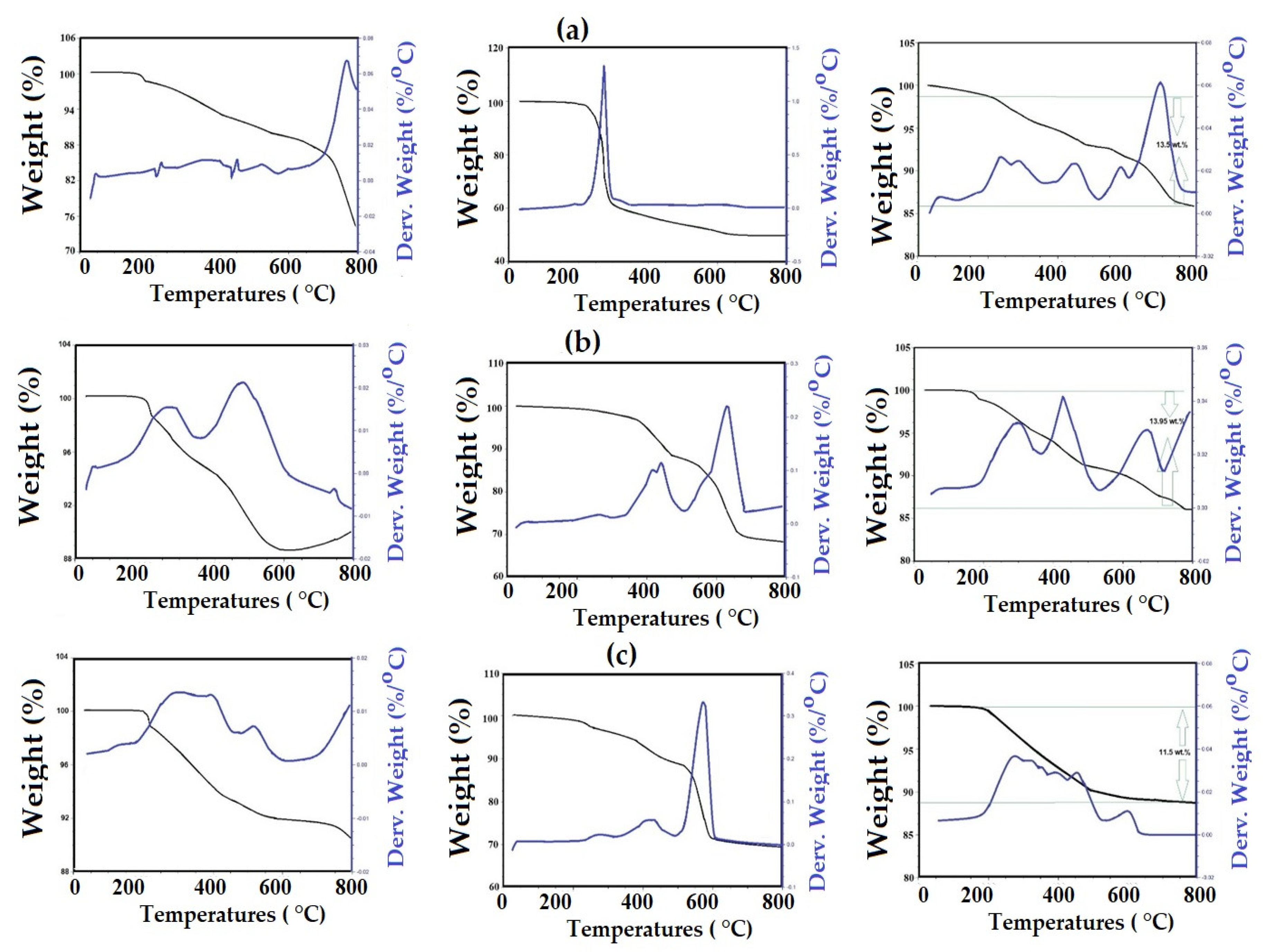 Coatings 11 00083 g008 Coatings 11 00083 g008