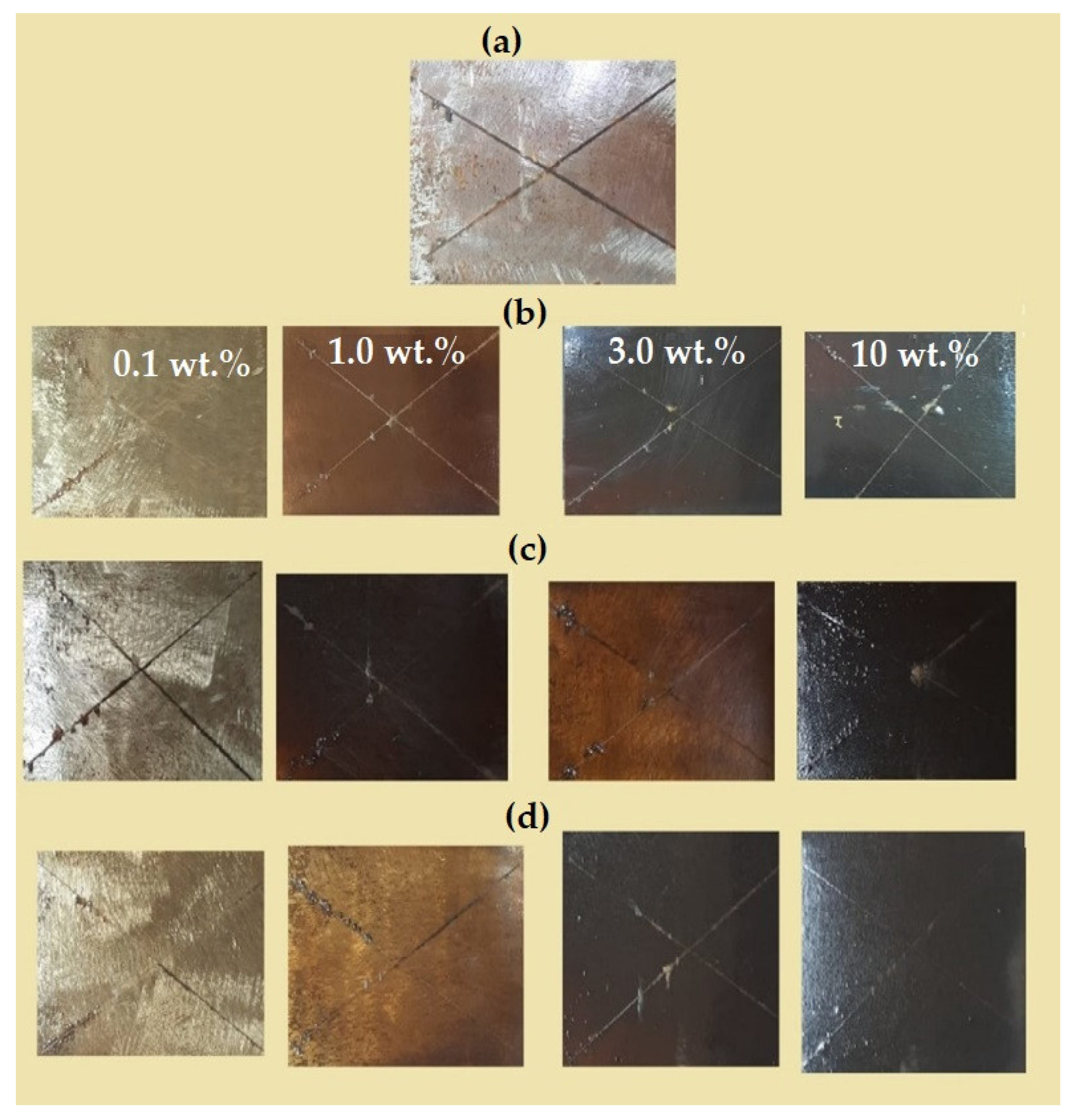 Coatings 11 00083 g016 Coatings 11 00083 g016
