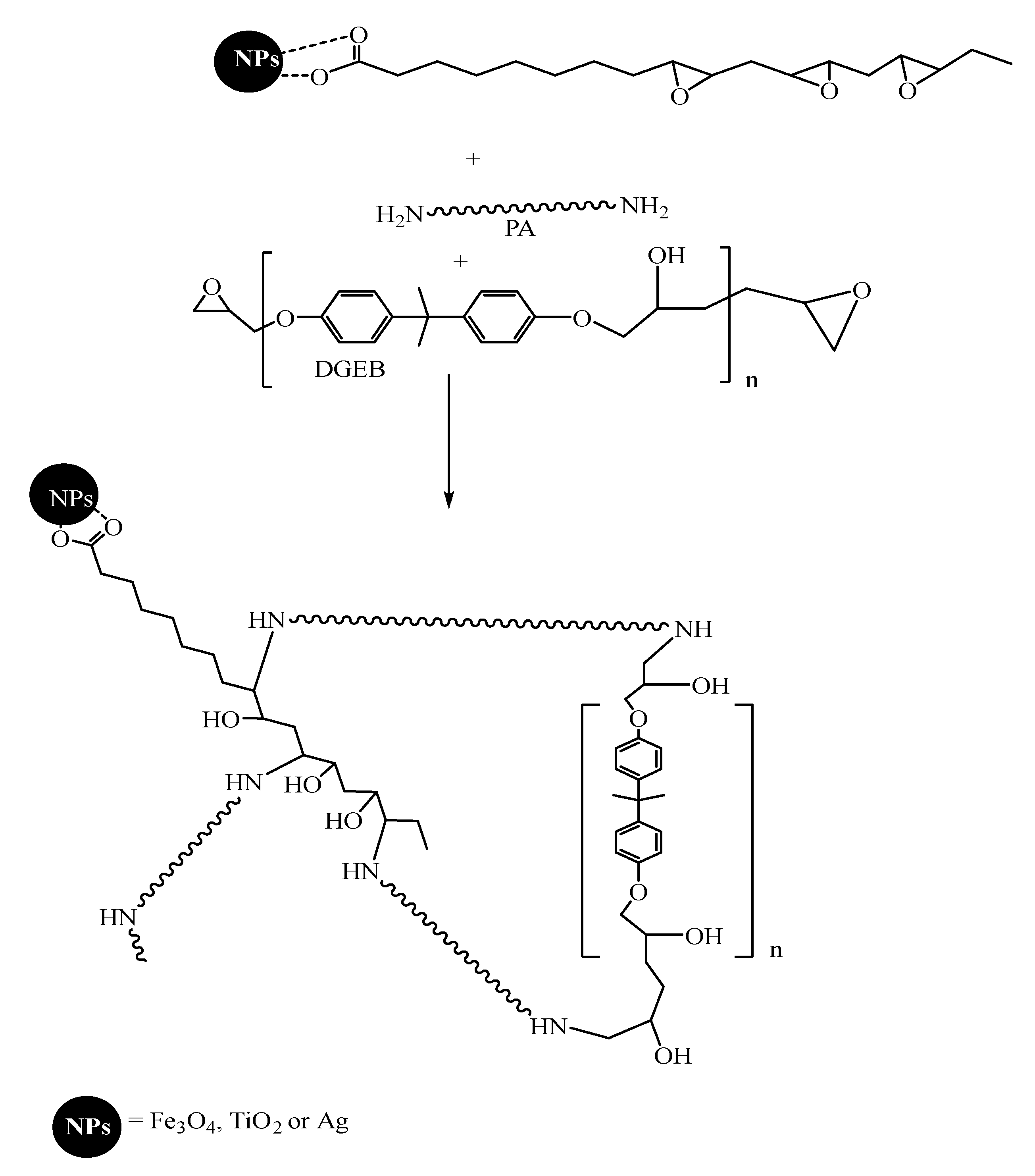 Coatings 11 00083 sch002 Coatings 11 00083 sch002