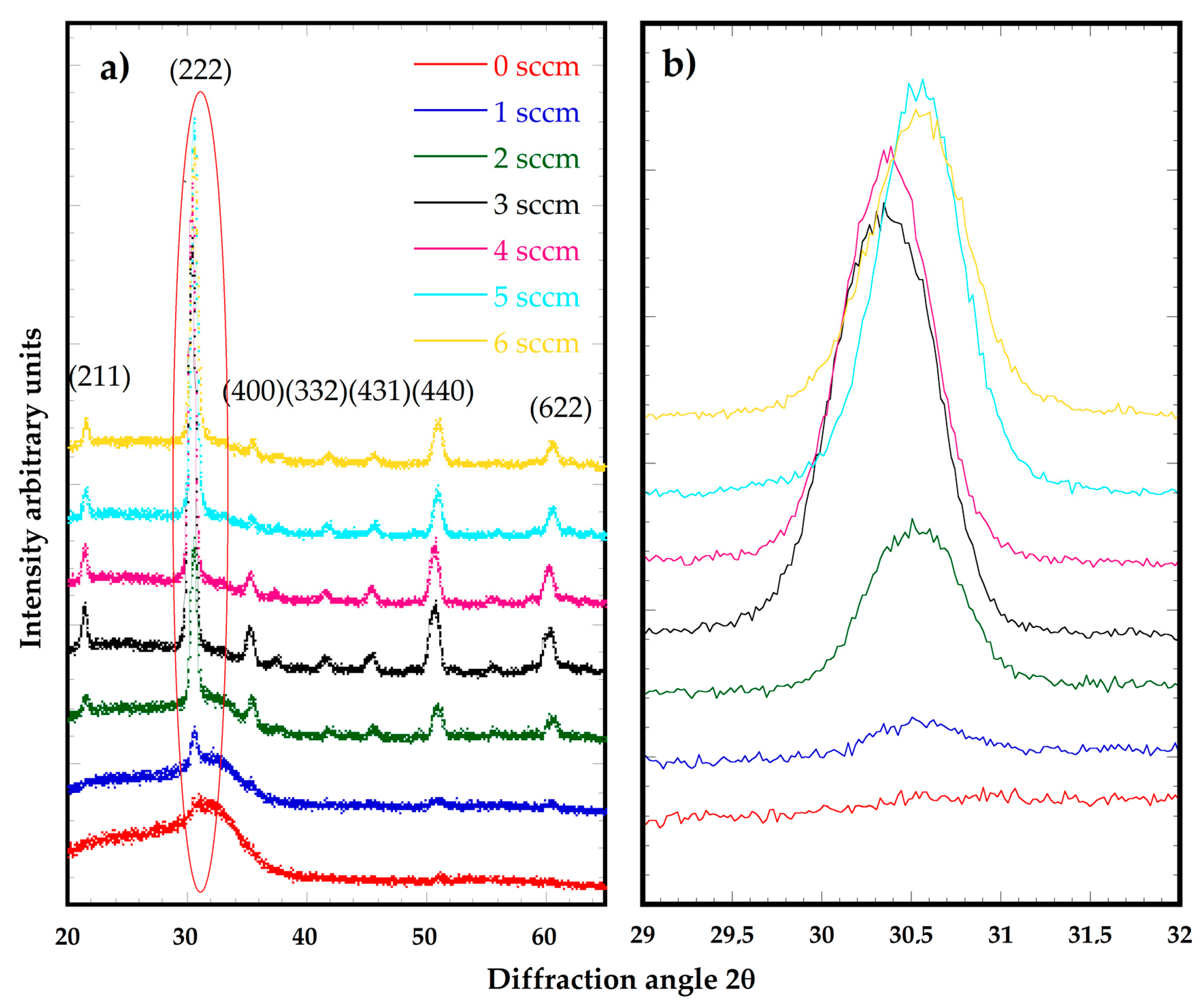 Coatings 11 00092 g003 Coatings 11 00092 g003