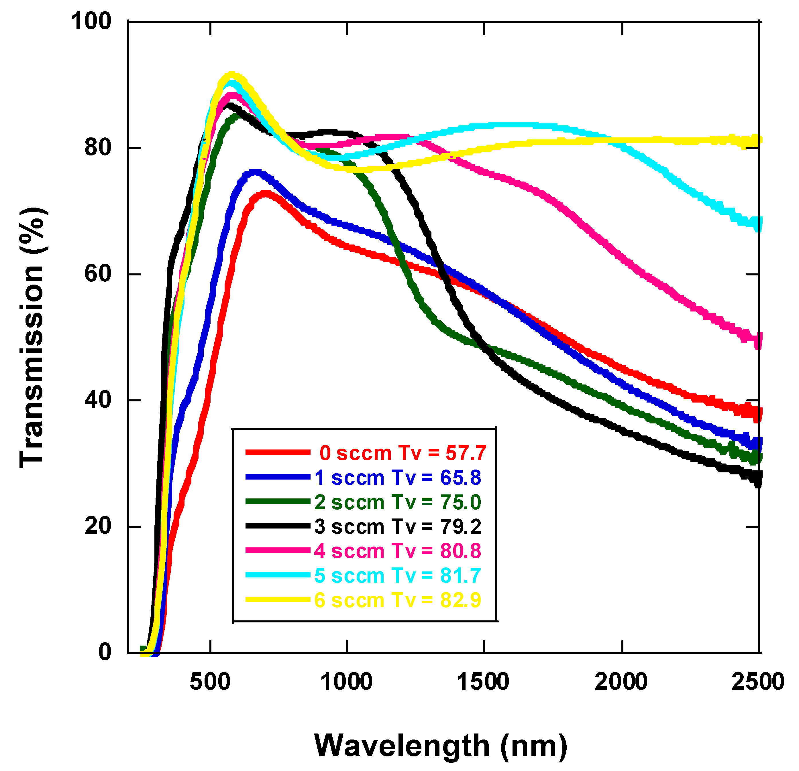 Coatings 11 00092 g004 Coatings 11 00092 g004