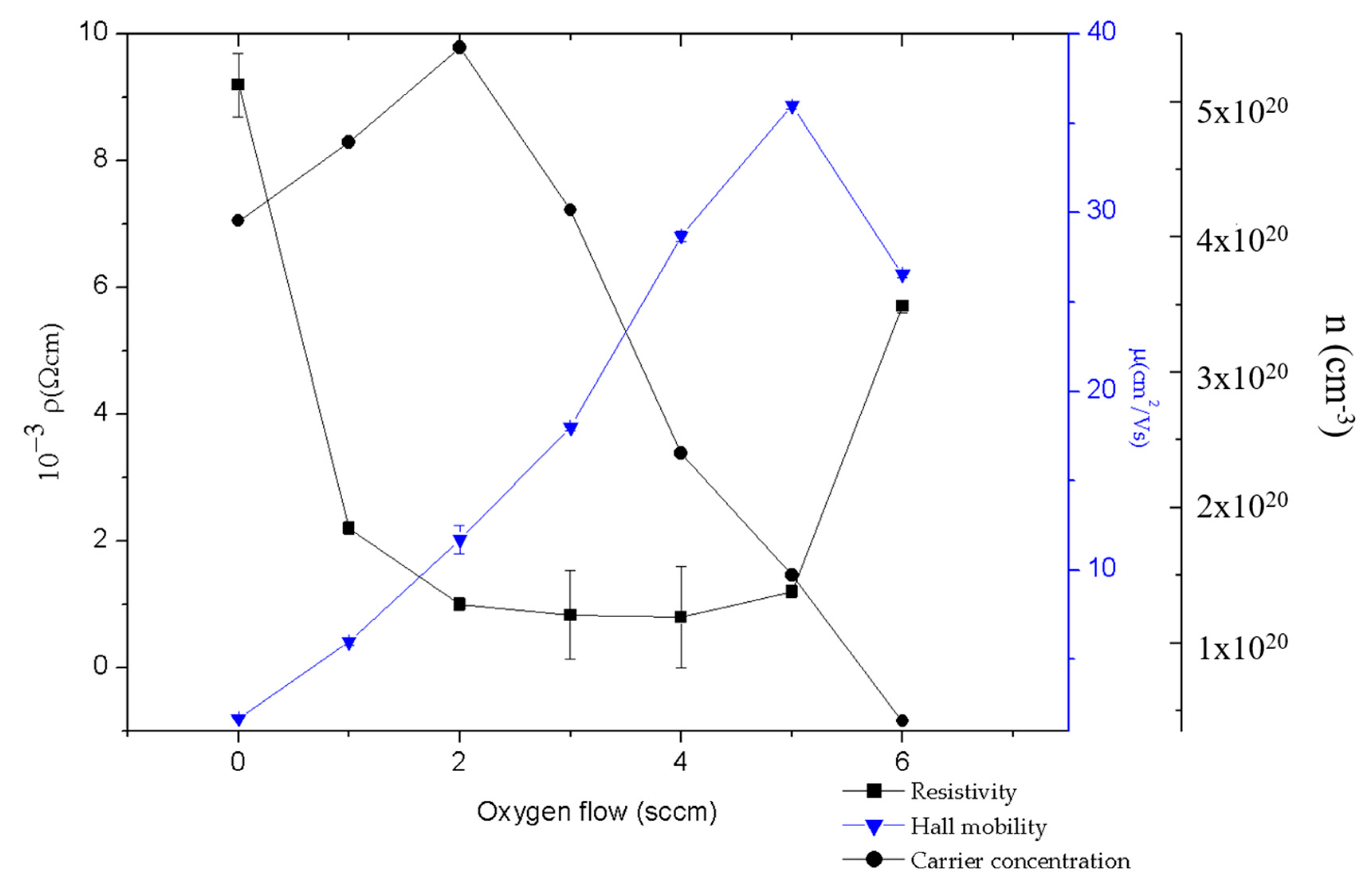 Coatings 11 00092 g005 Coatings 11 00092 g005