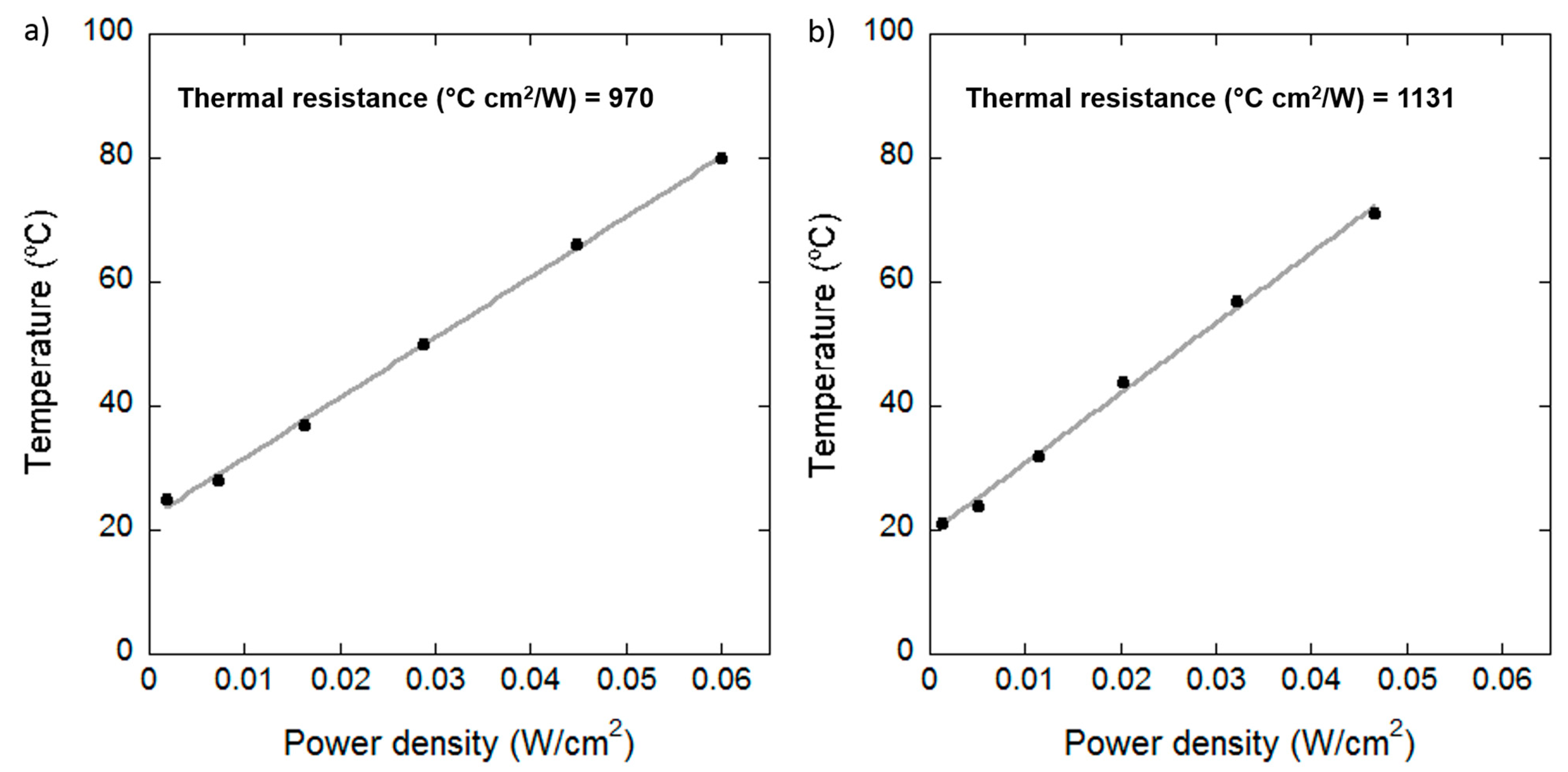Coatings 11 00092 g006 Coatings 11 00092 g006