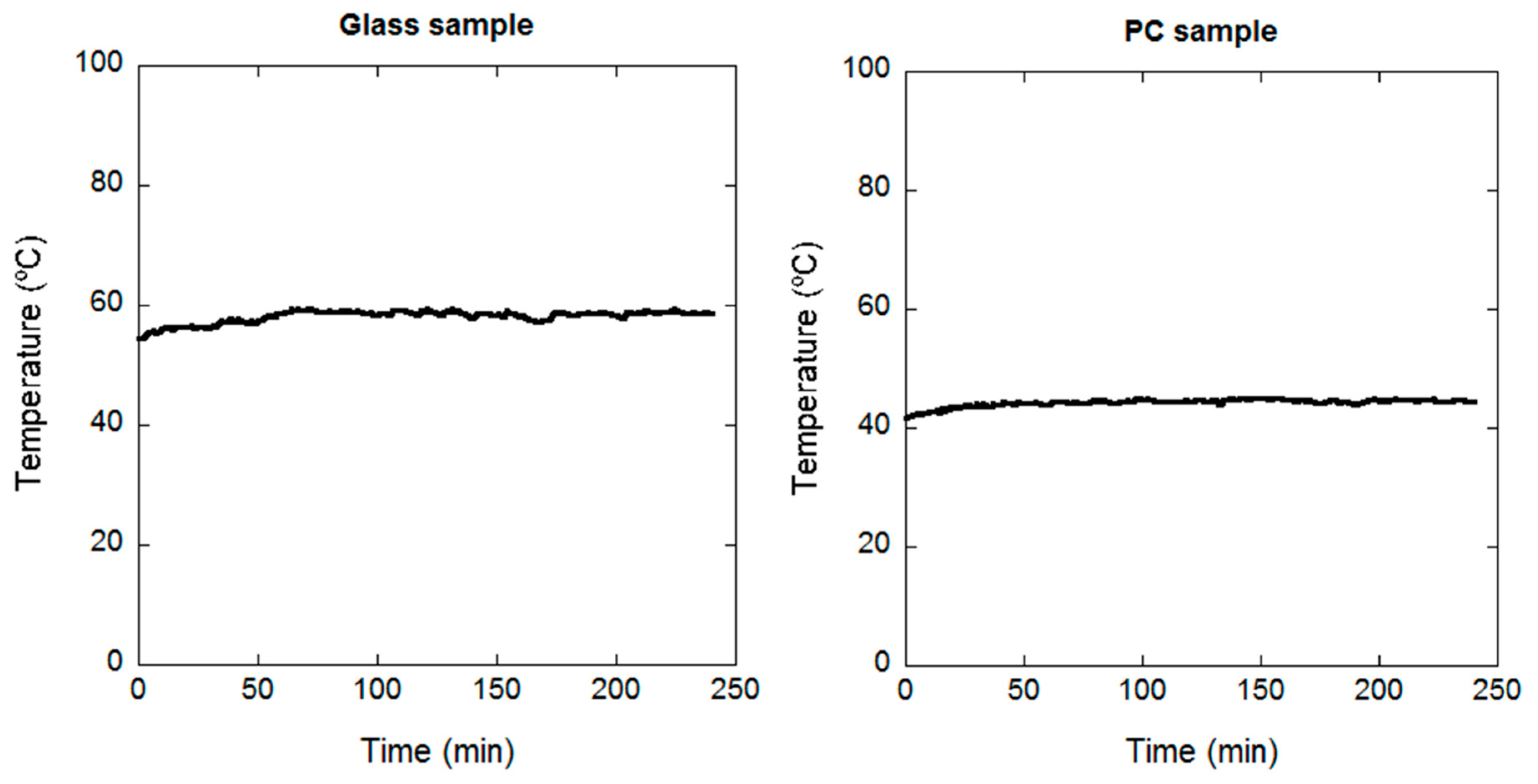 Coatings 11 00092 g008 Coatings 11 00092 g008