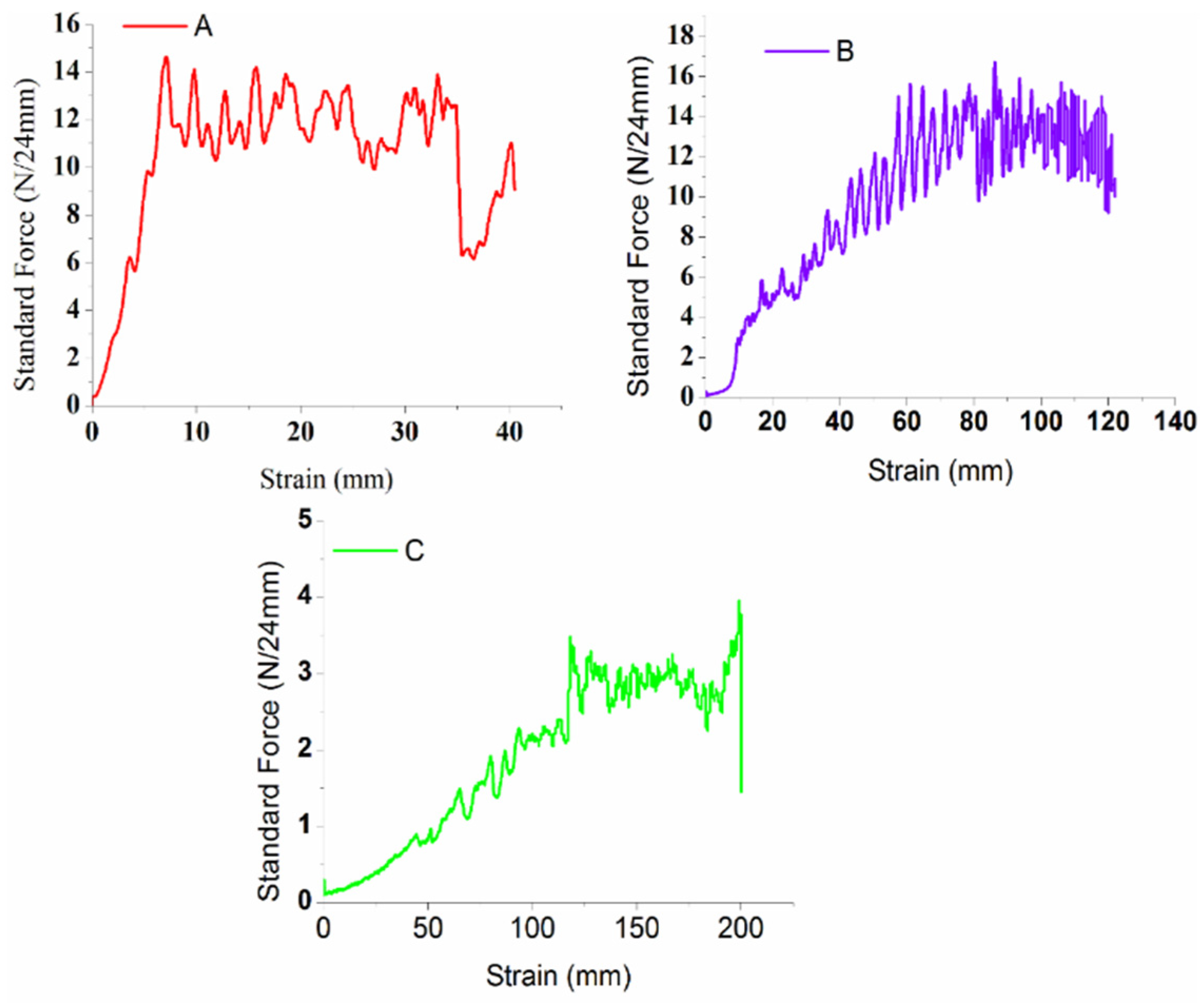 Coatings 11 00094 g006 Coatings 11 00094 g006