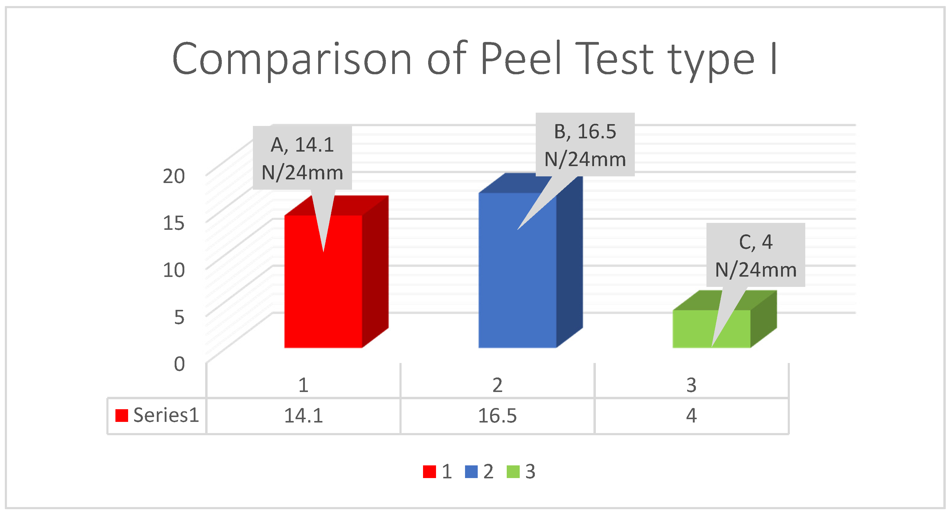 Coatings 11 00094 g007 Coatings 11 00094 g007