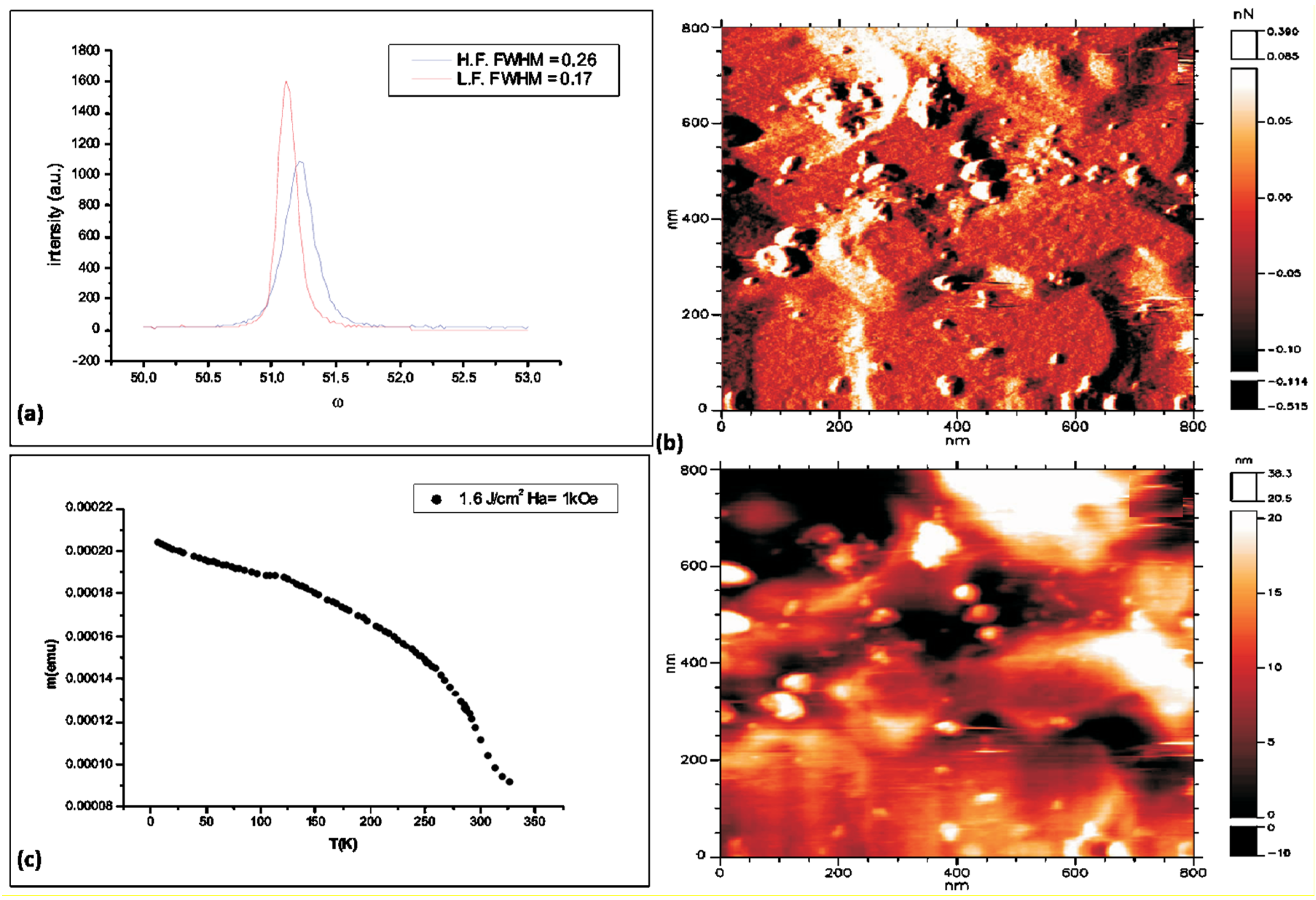 Coatings 11 00096 g002 Coatings 11 00096 g002