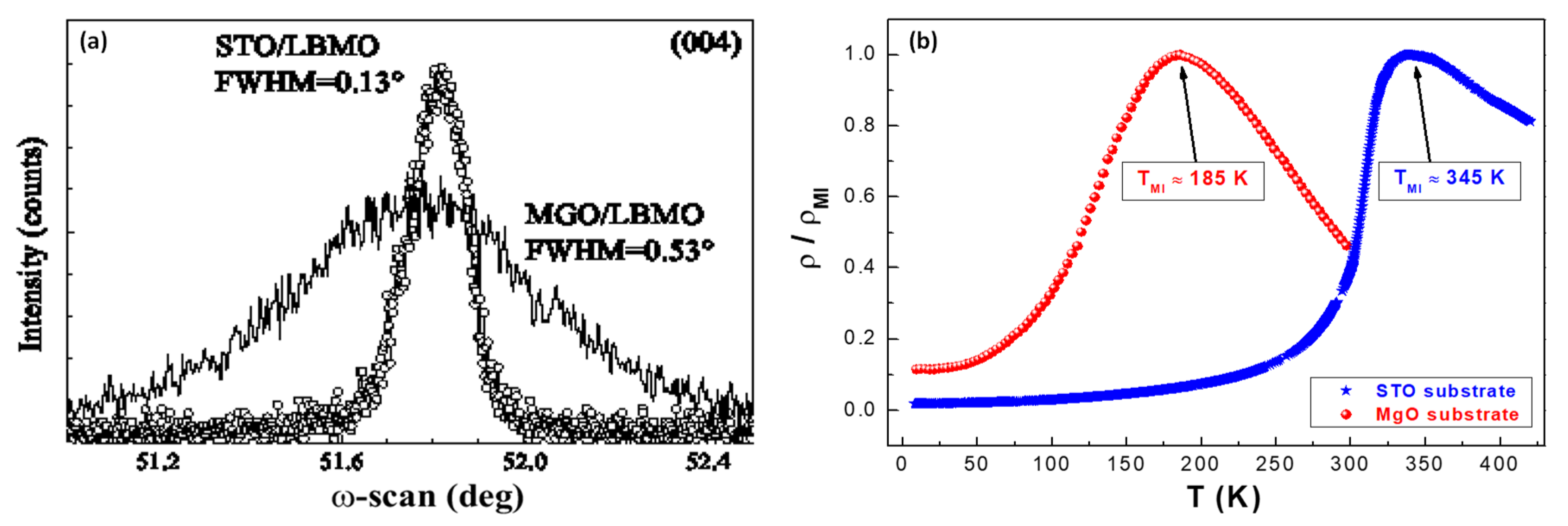 Coatings 11 00096 g007 Coatings 11 00096 g007
