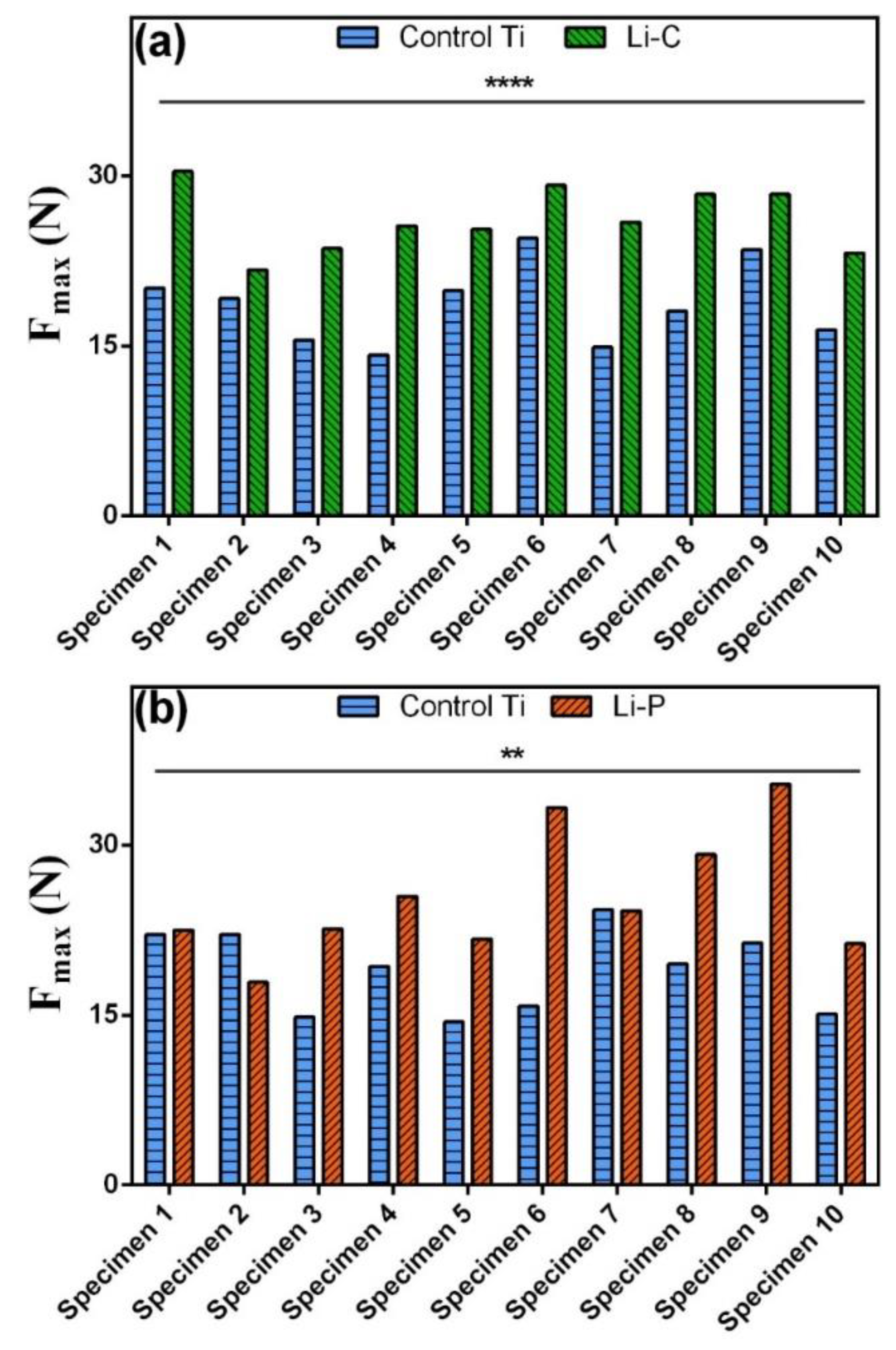 Coatings 11 00099 g004 Coatings 11 00099 g004