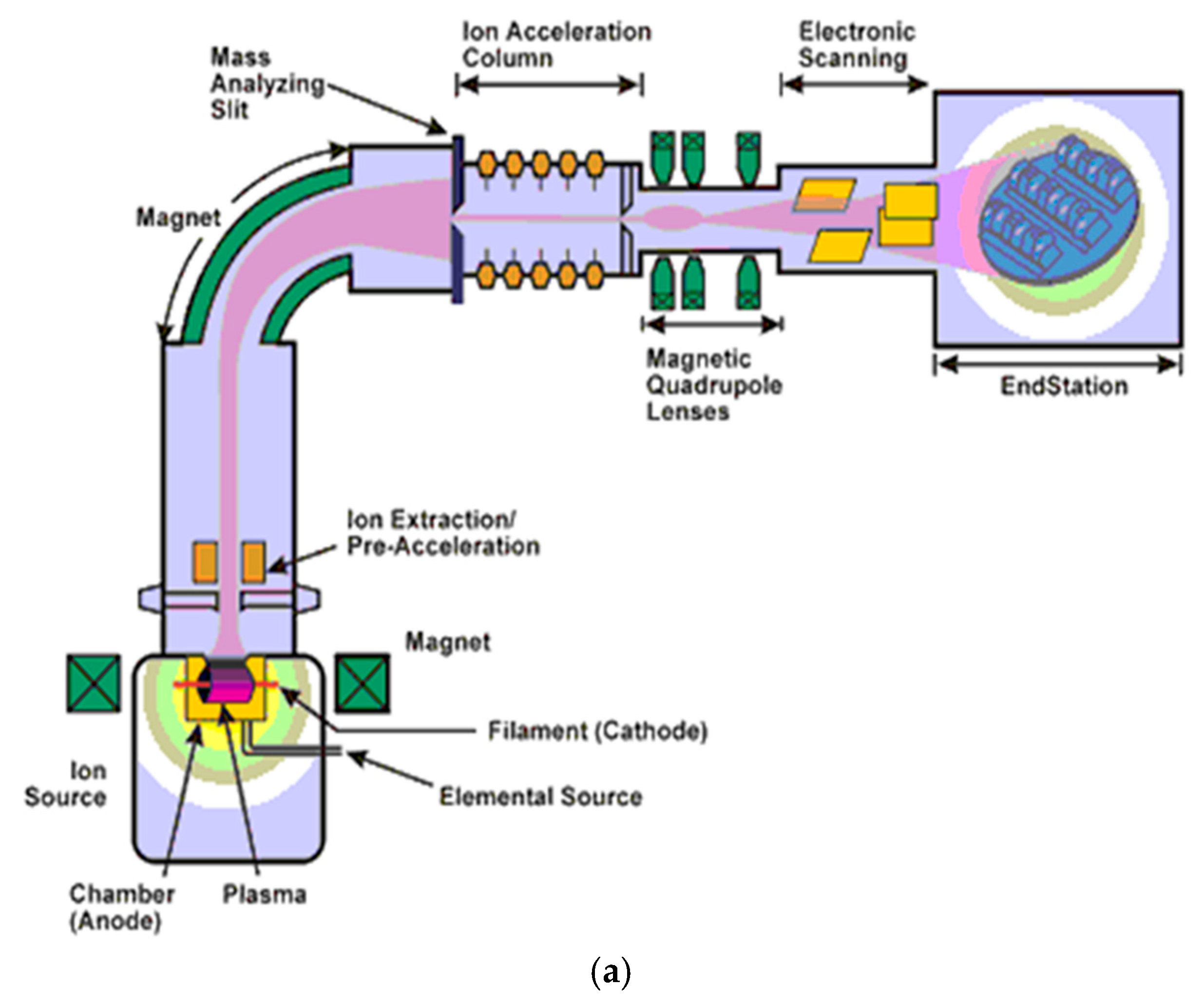 Coatings 11 00102 g001a Coatings 11 00102 g001a